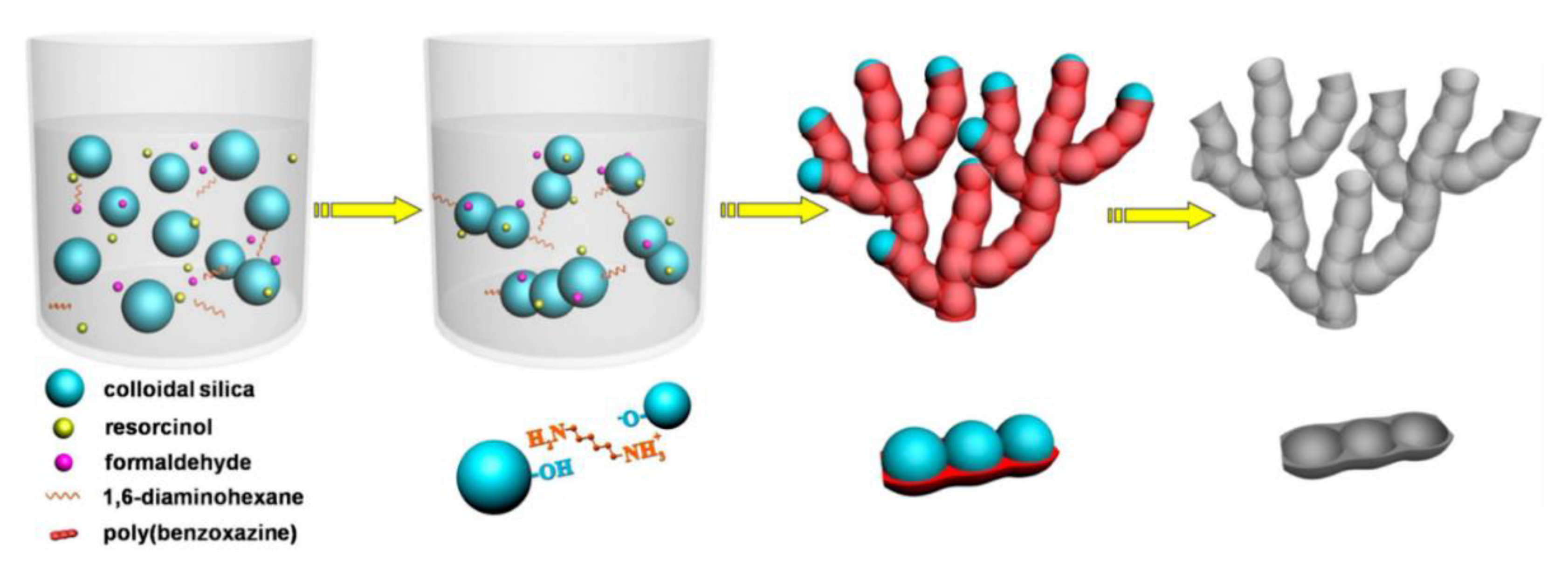 Polymers 13 03775 g035