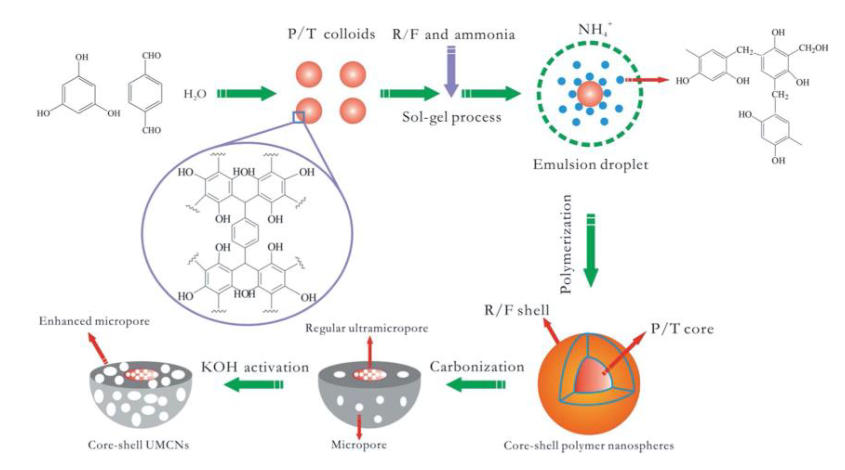 Polymers 13 03775 g036
