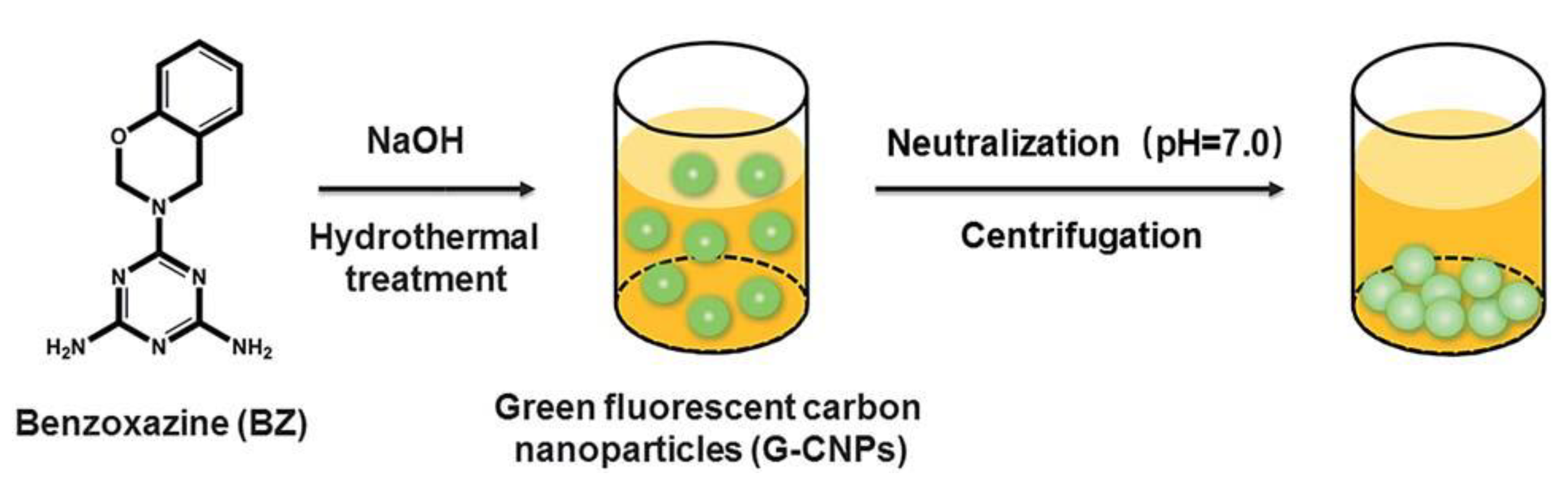 Polymers 13 03775 g050