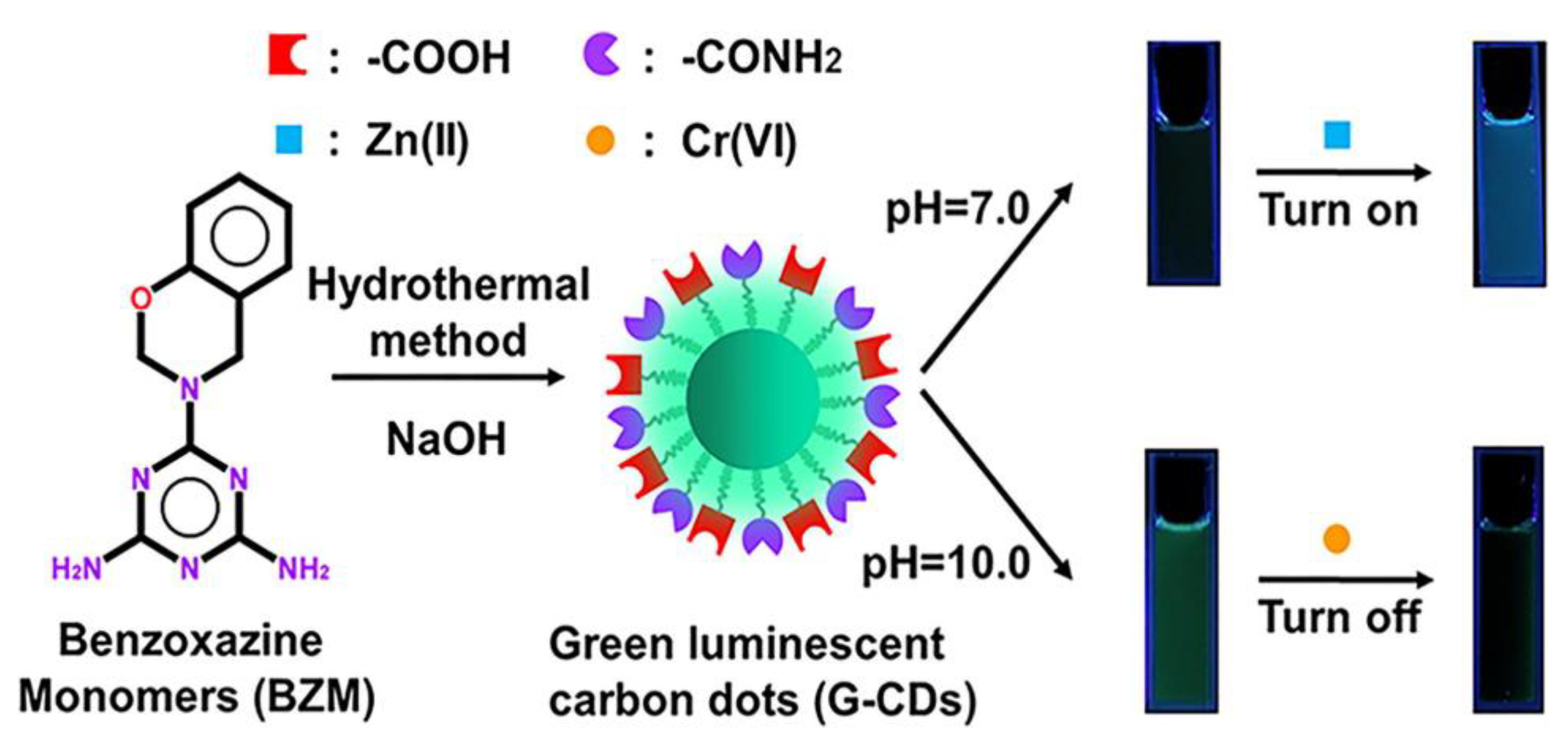 Polymers 13 03775 g051