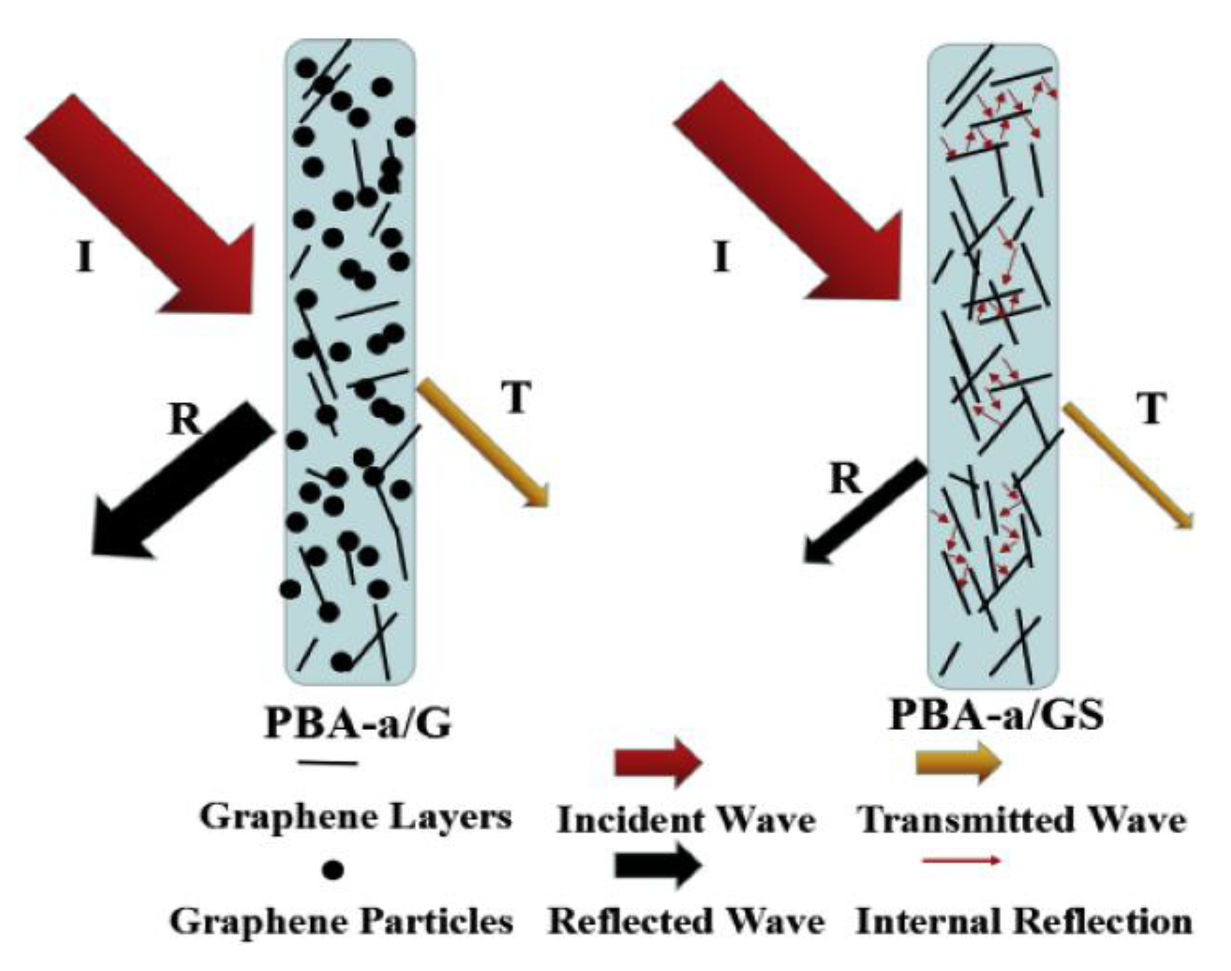 Polymers 13 03775 g053