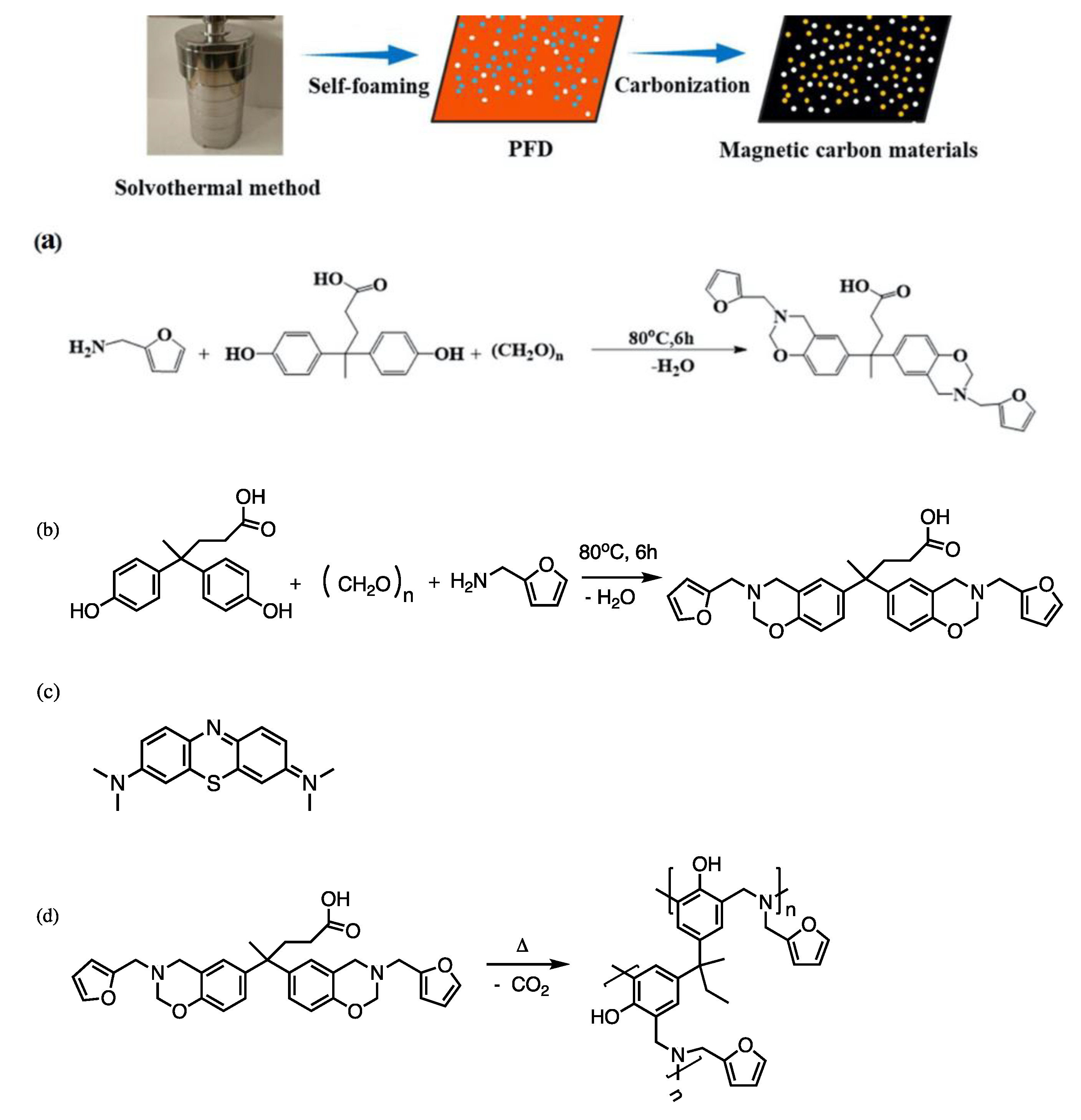 Polymers 13 03775 g054