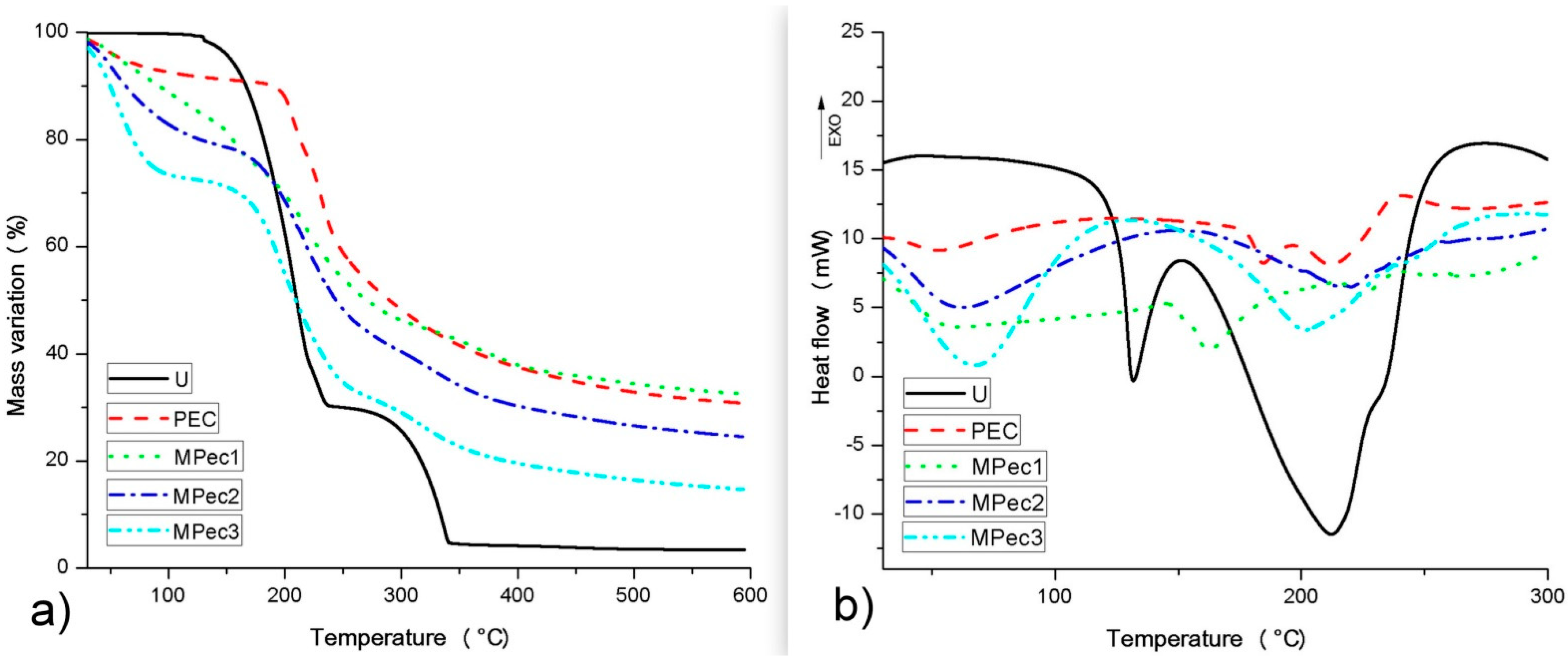 Polymers 13 03776 g002 Polymers 13 03776 g002