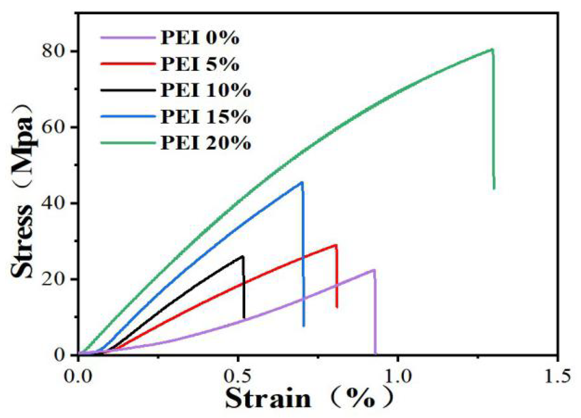 Polymers 13 03777 g003