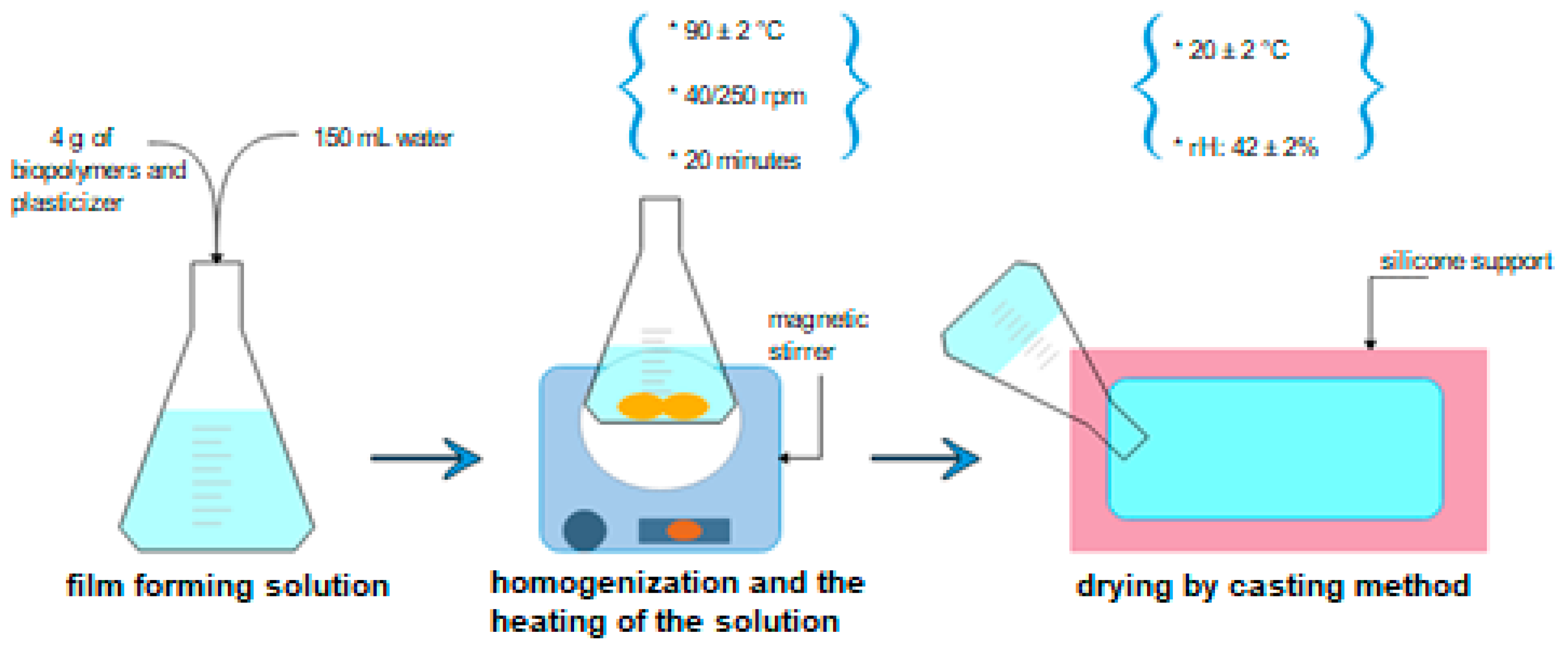 Polymers 13 03779 g001