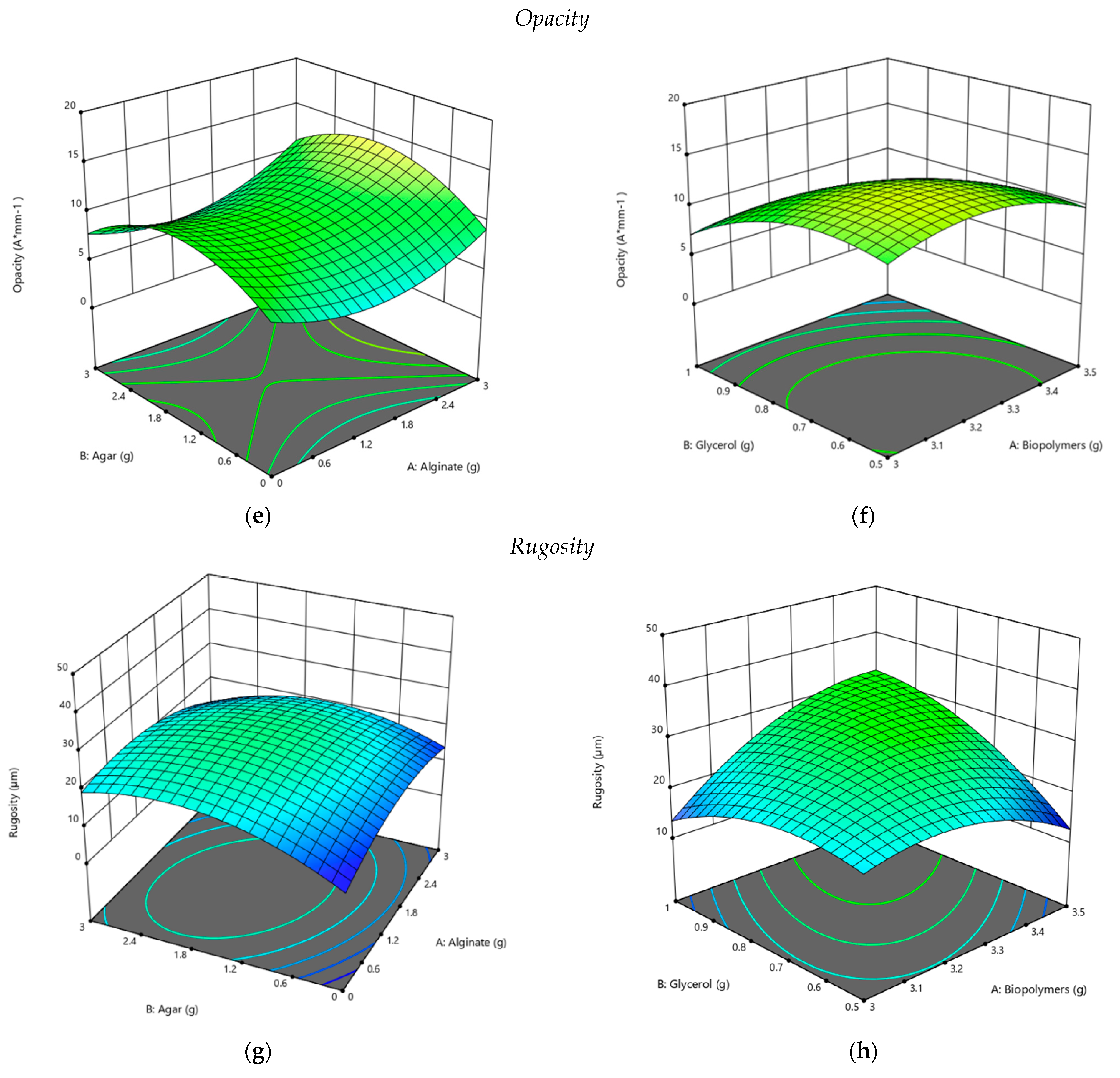 Polymers 13 03779 g006b