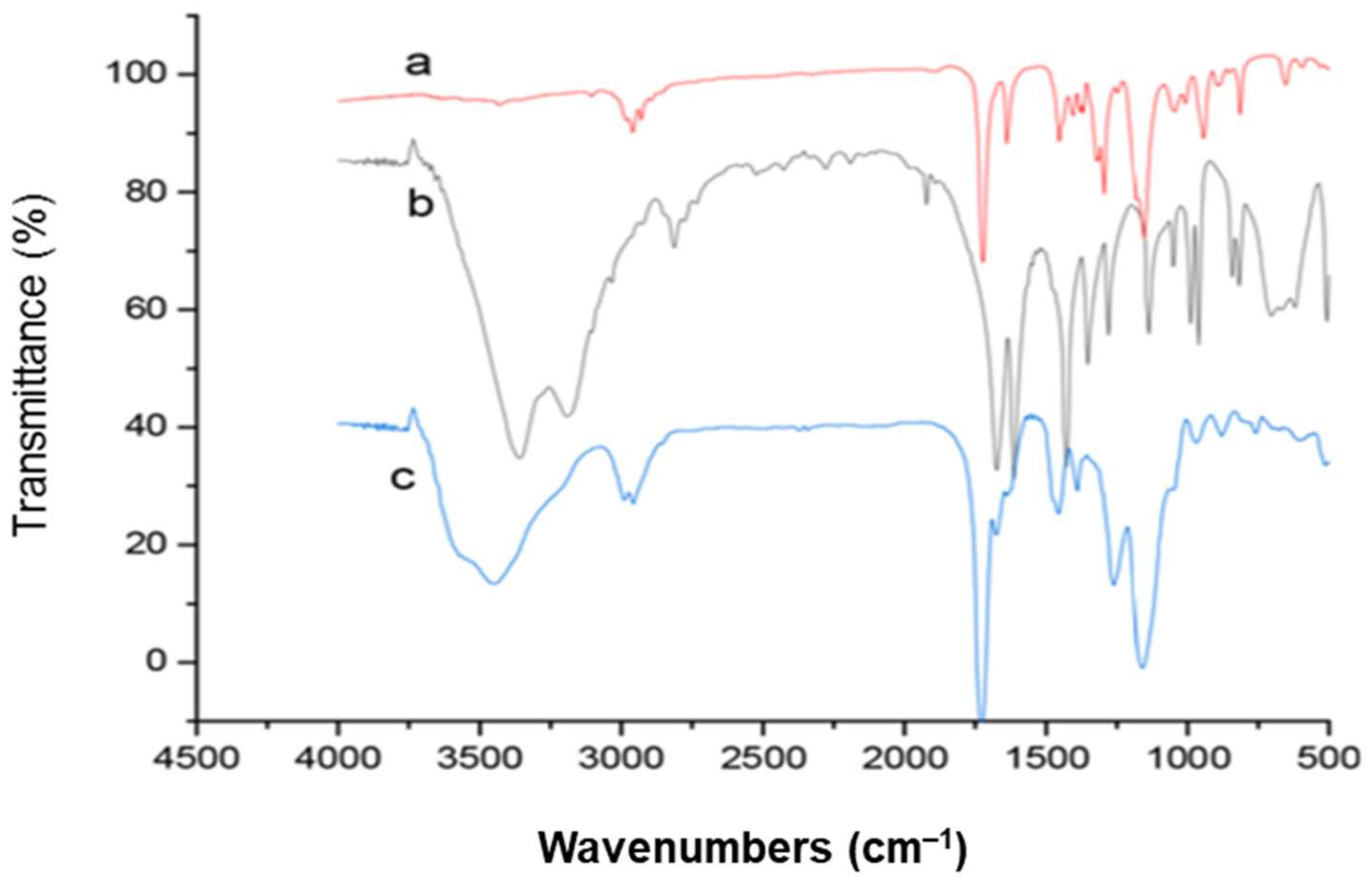 Polymers 13 03780 g012 Polymers 13 03780 g012