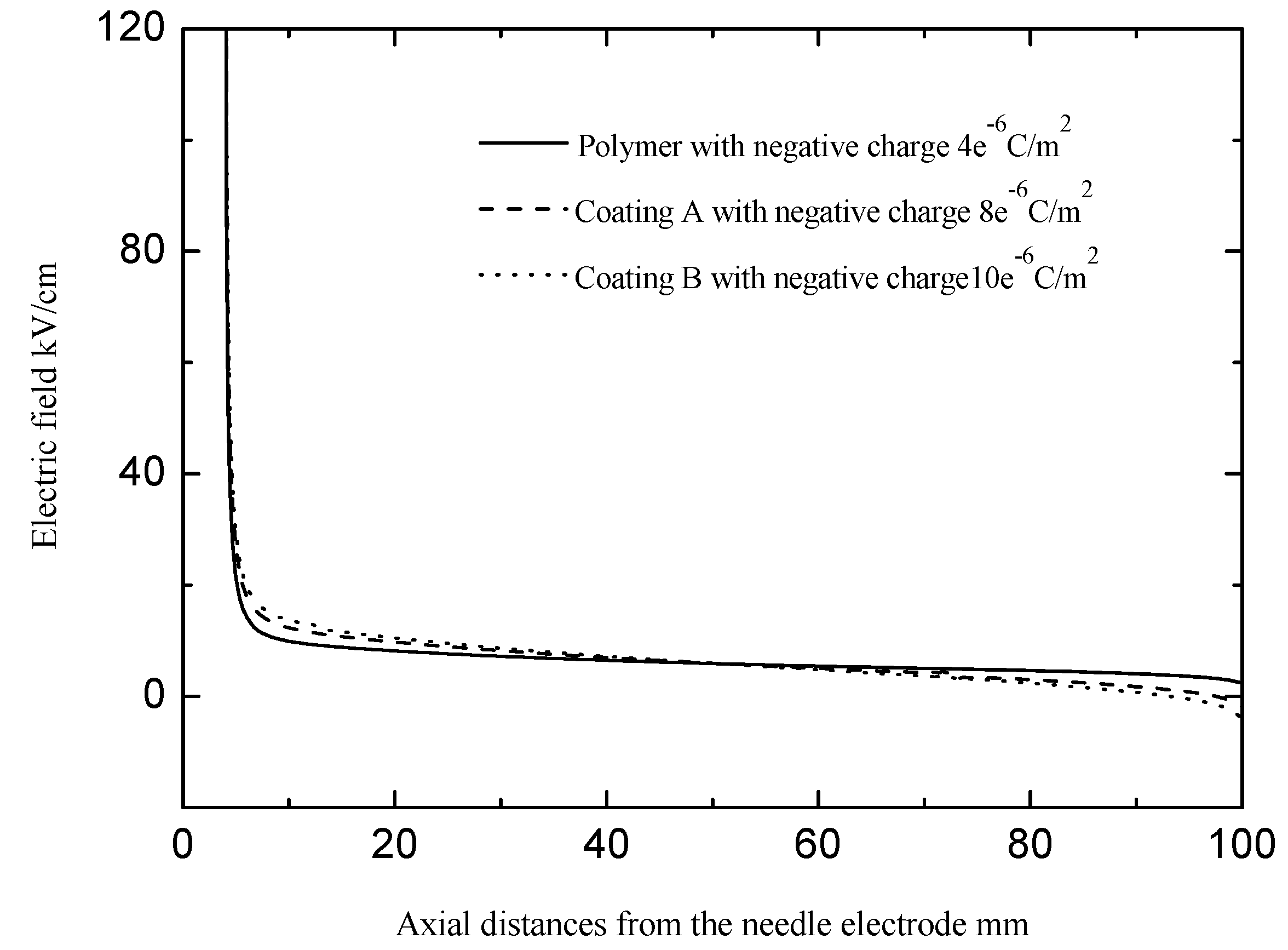 Polymers 13 03784 g011 550