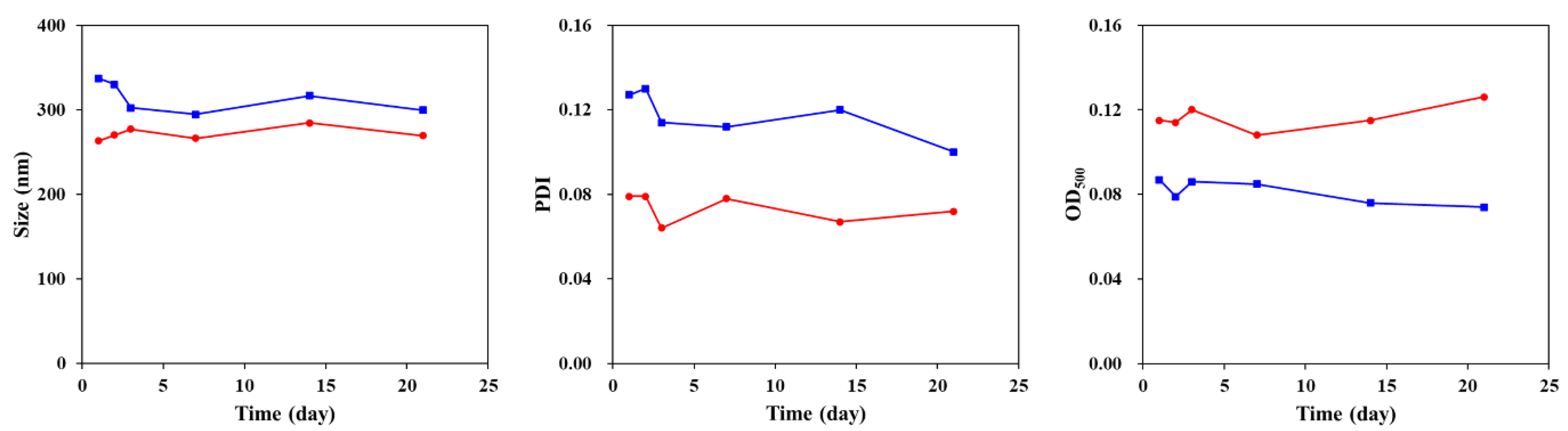 Polymers 13 03785 g006