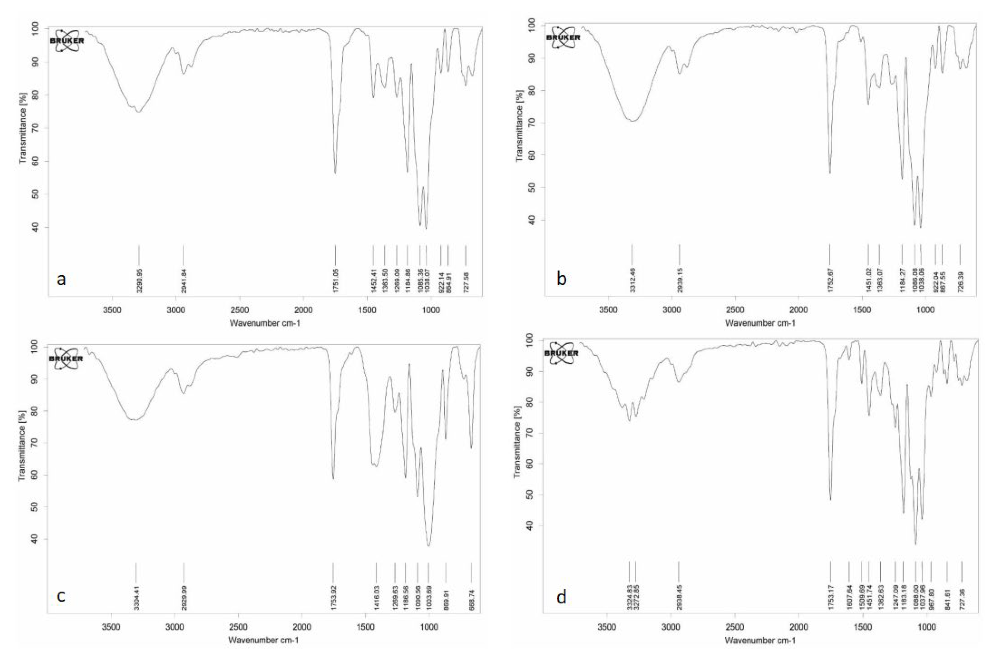 Polymers 13 03791 g002 550