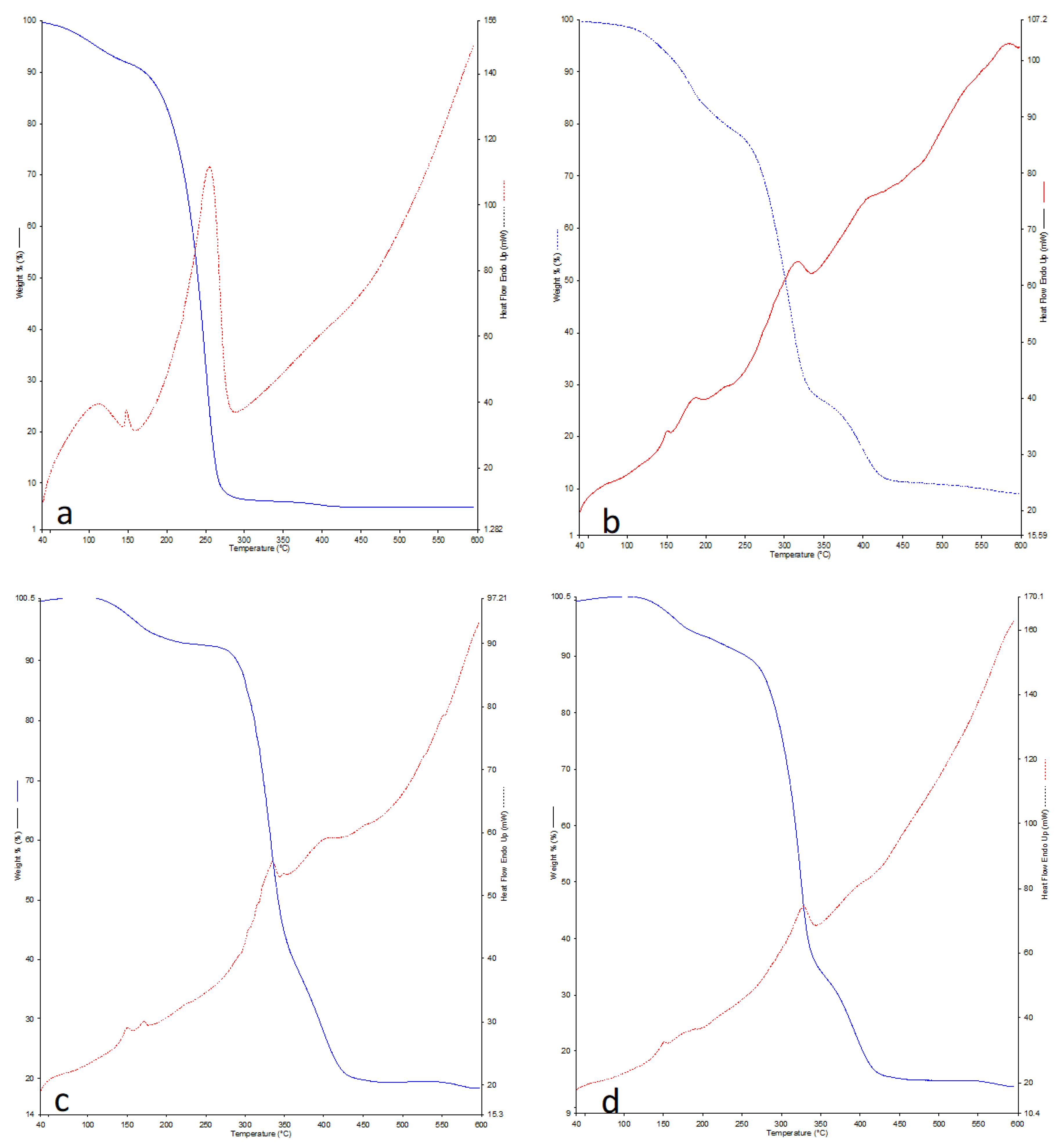 Polymers 13 03791 g004 550