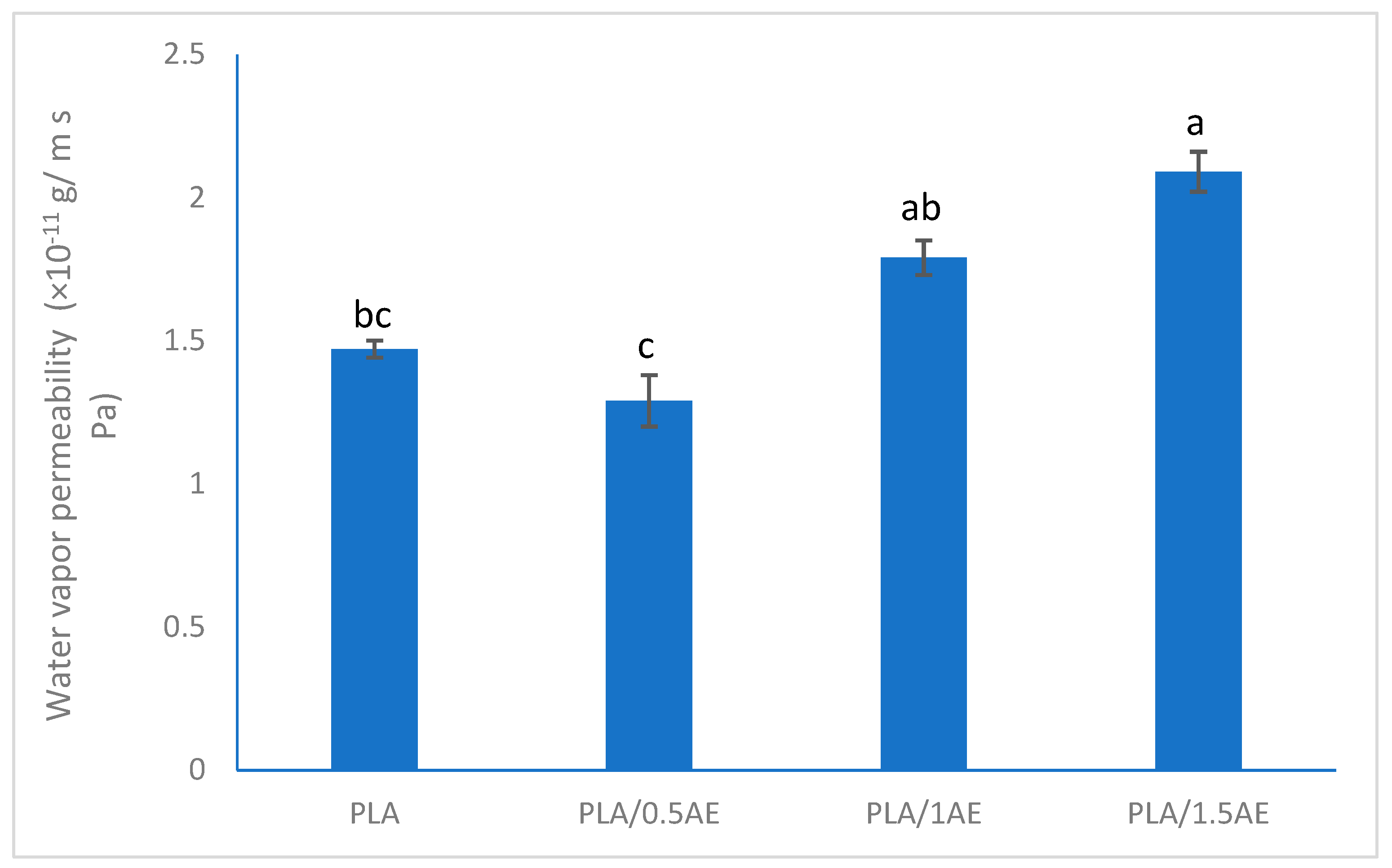Polymers 13 03791 g005 550