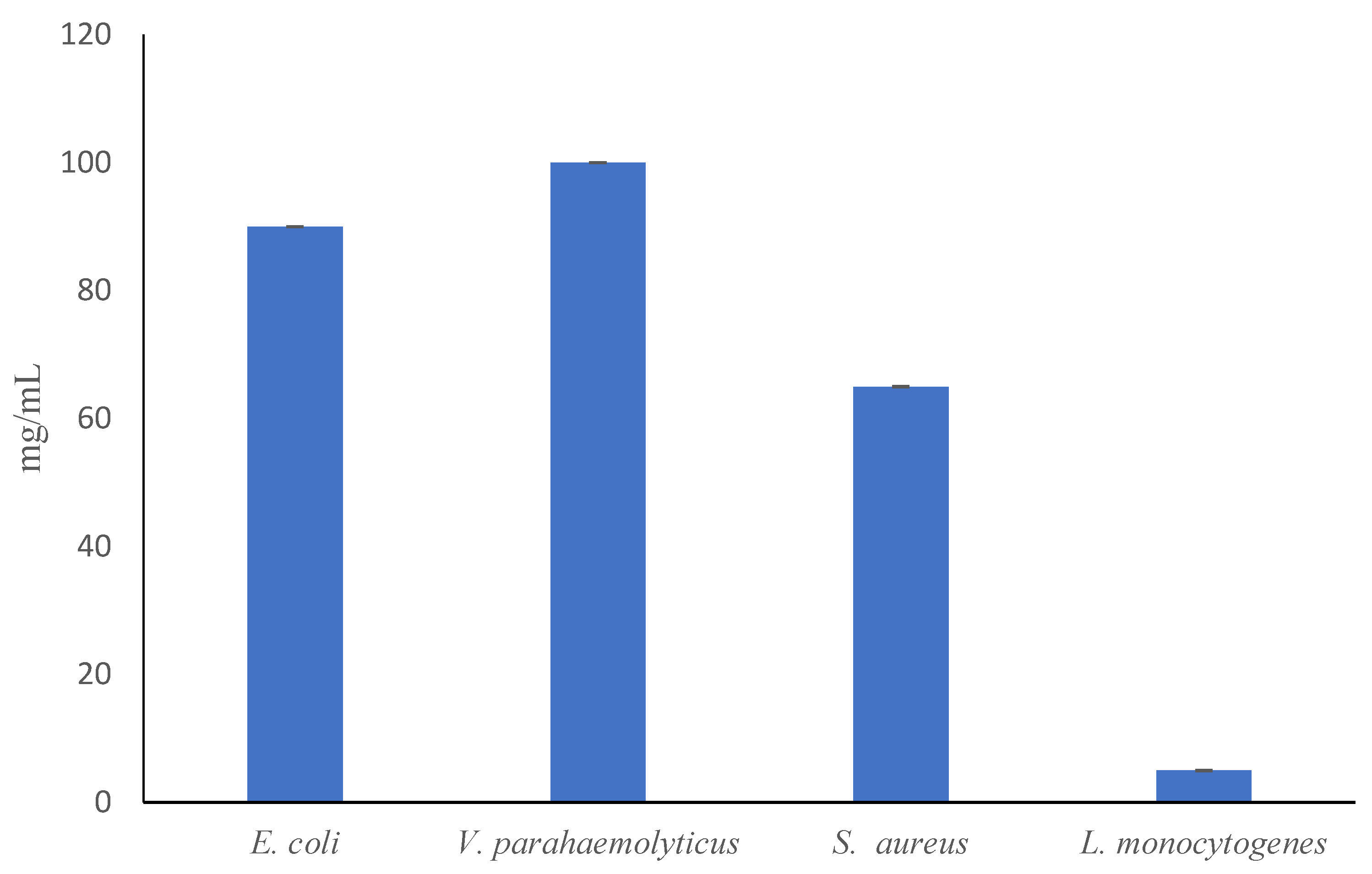 Polymers 13 03791 g006 550