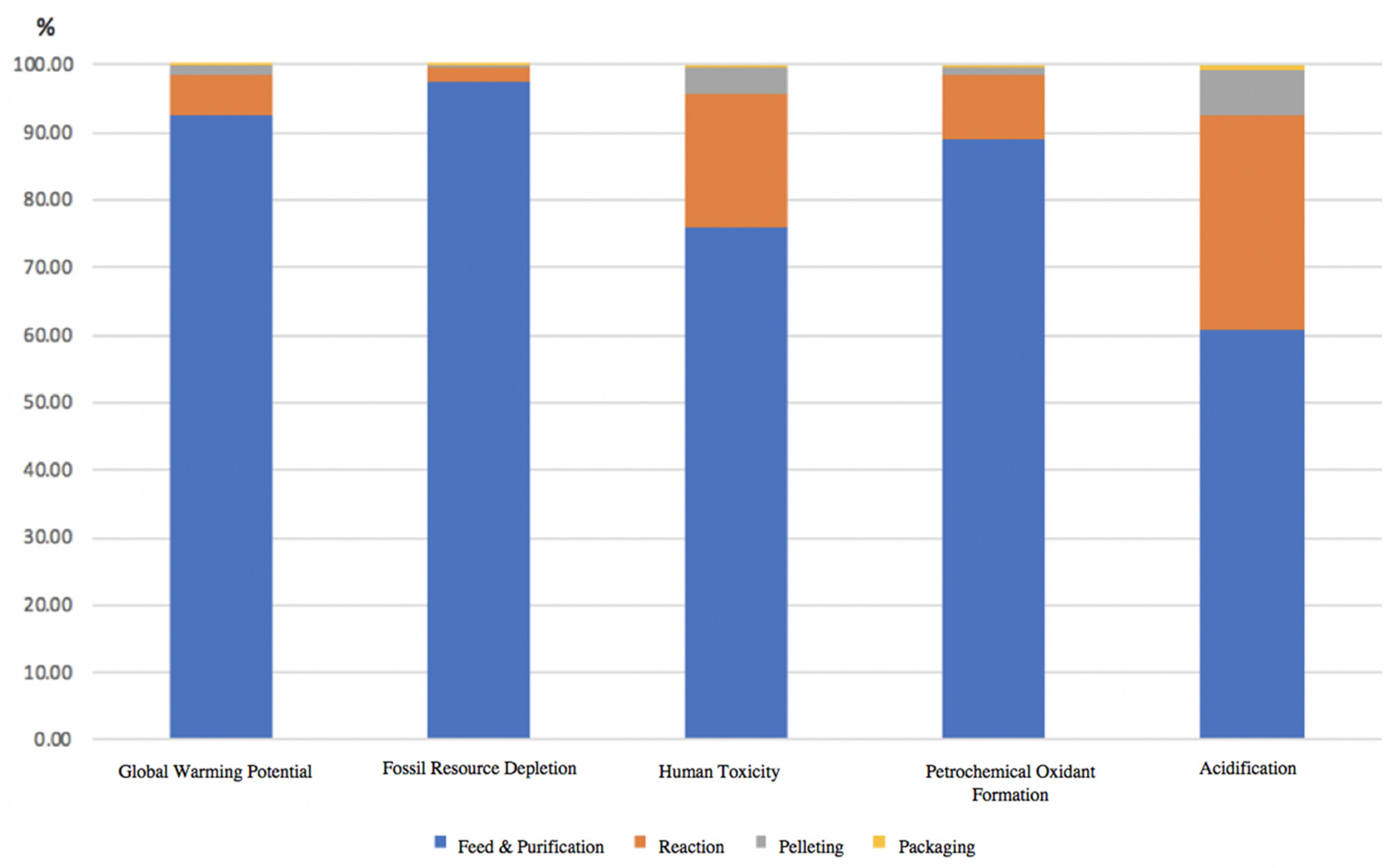 Polymers 13 03793 g004