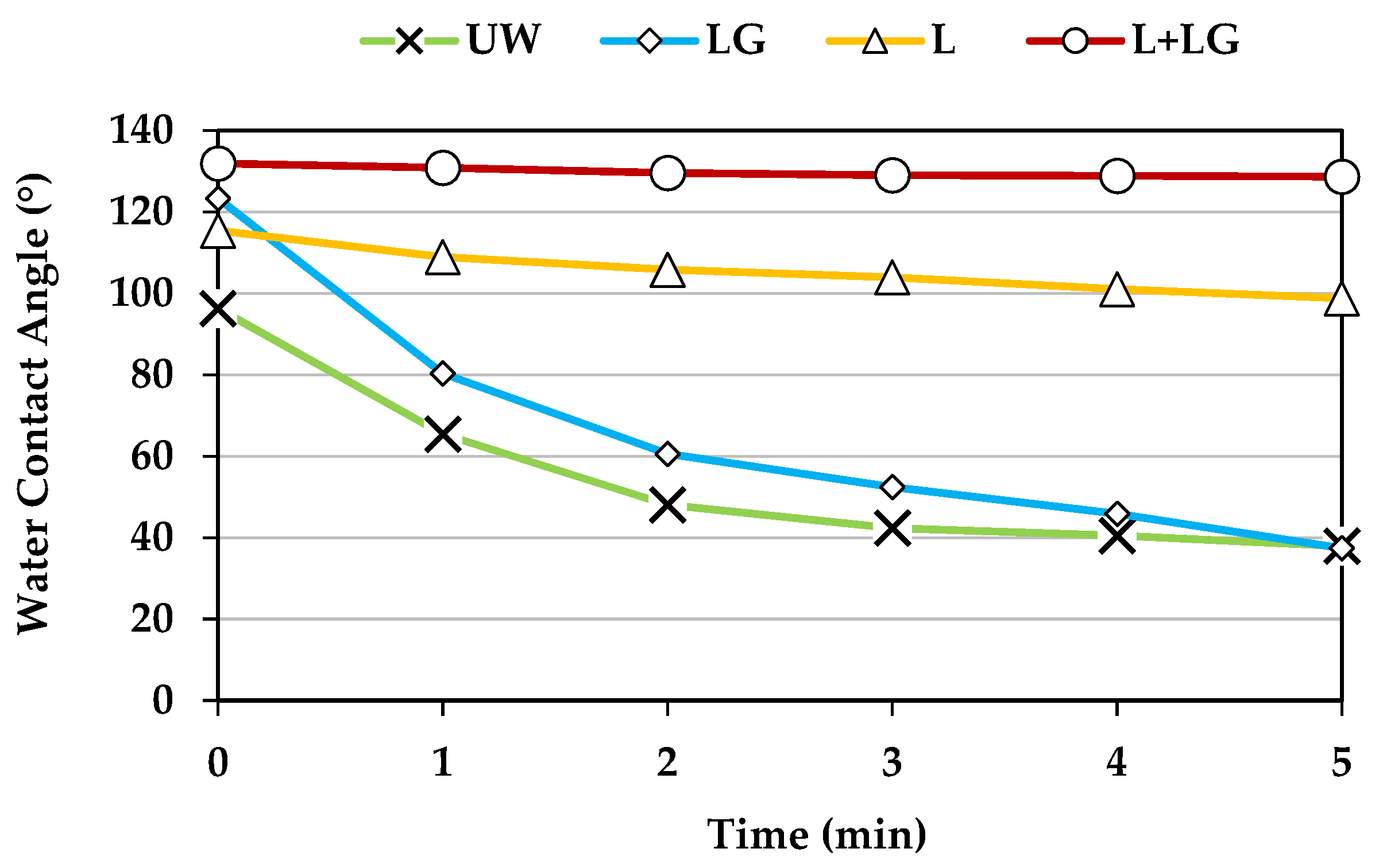 Polymers 13 03795 g002 Polymers 13 03795 g002