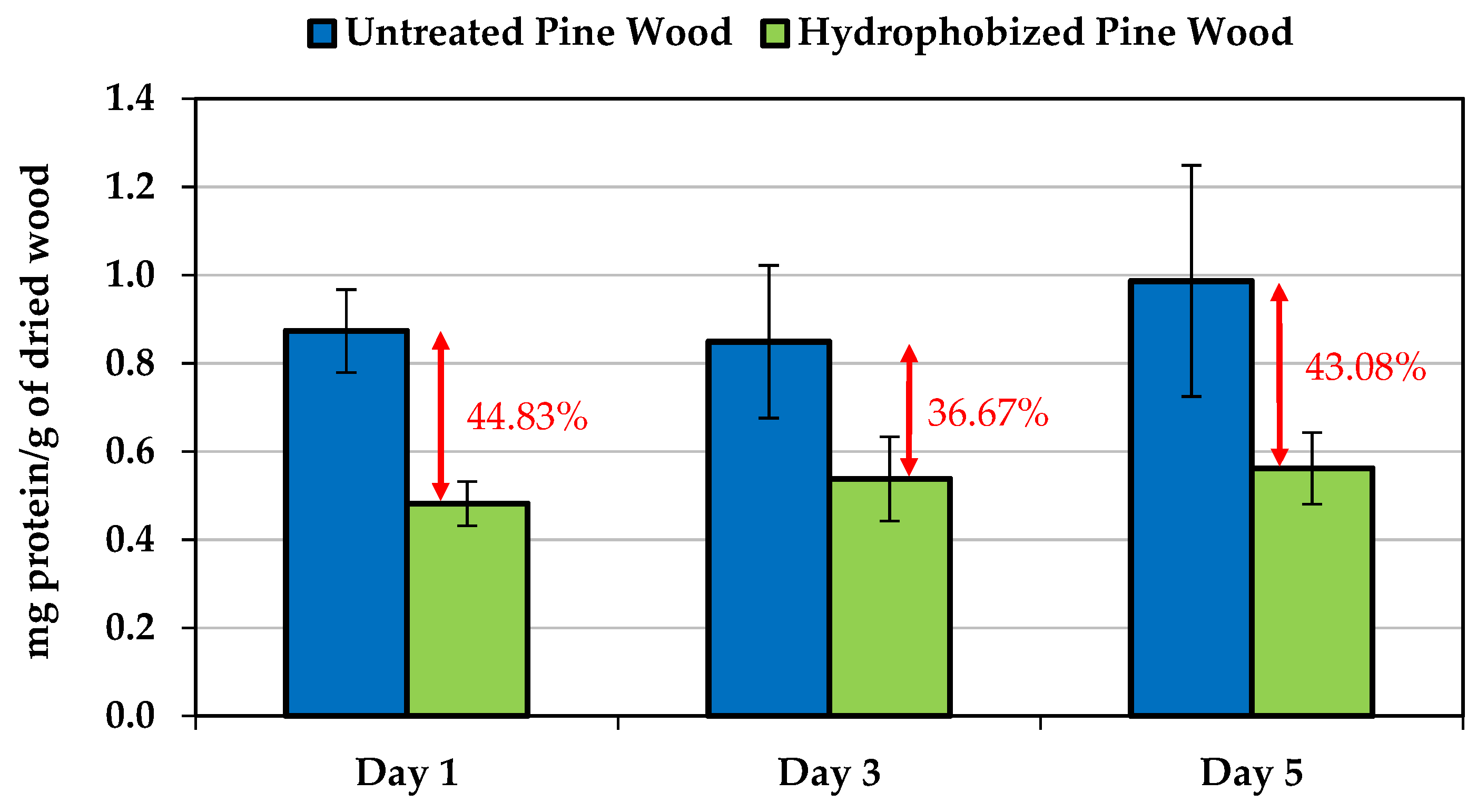 Polymers 13 03795 g005 Polymers 13 03795 g005