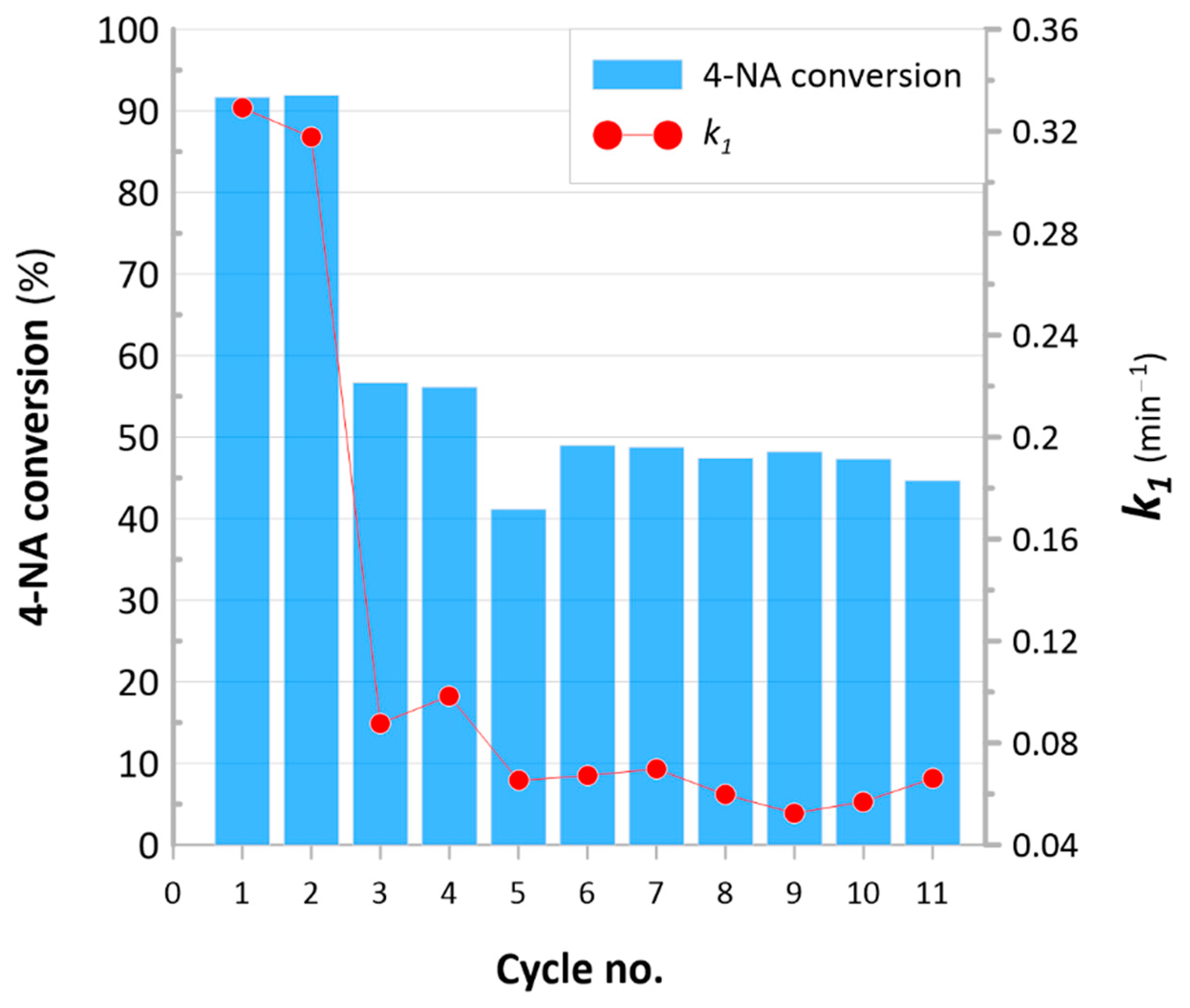 Polymers 13 03796 g007