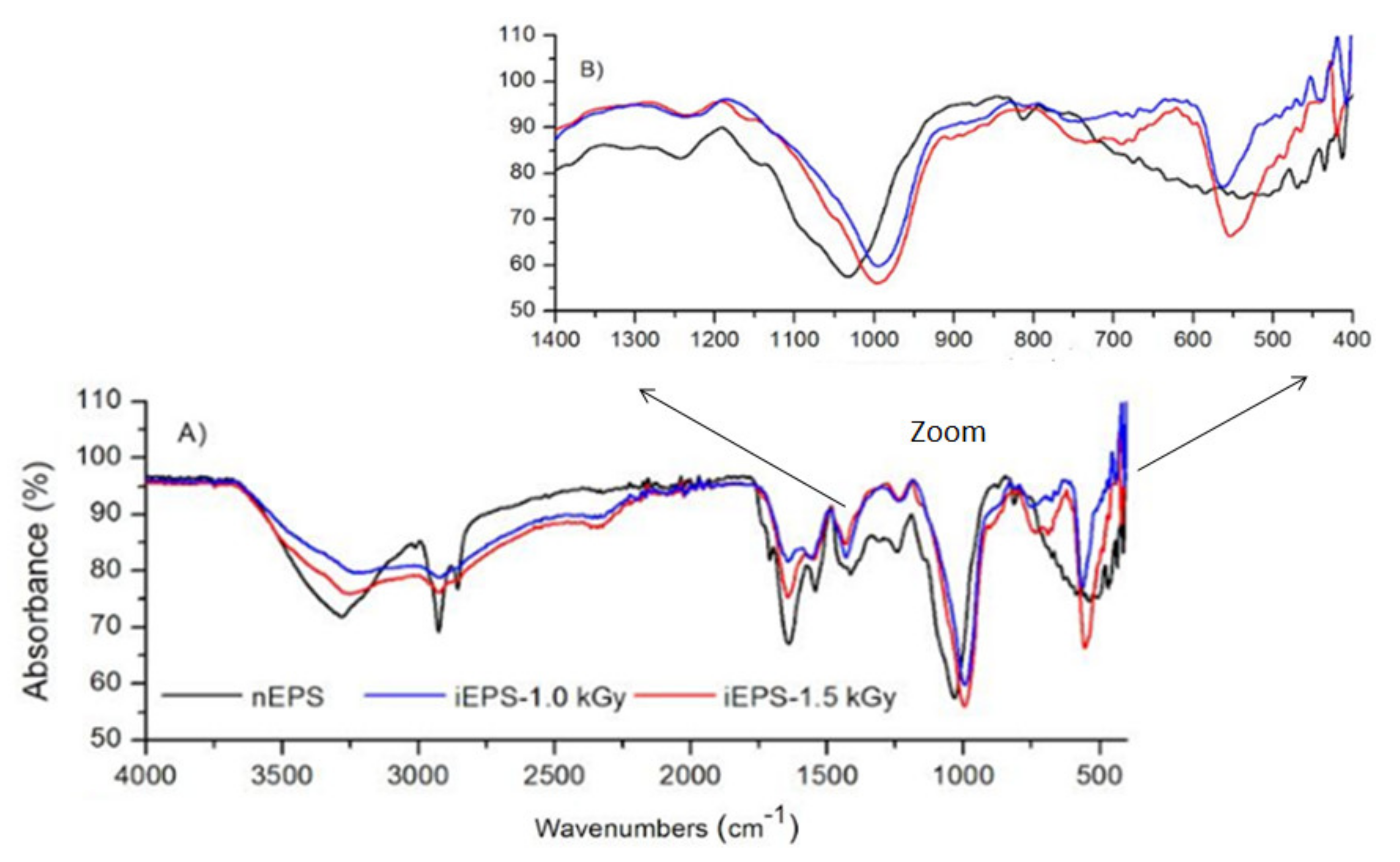 Polymers 13 03798 g005 550