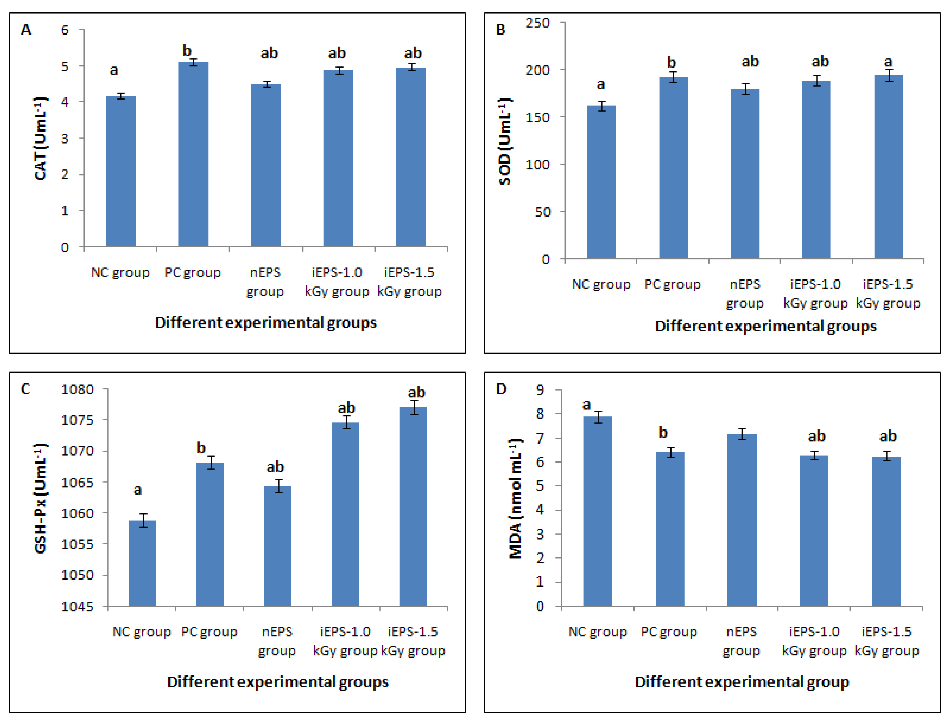 Polymers 13 03798 g007 550