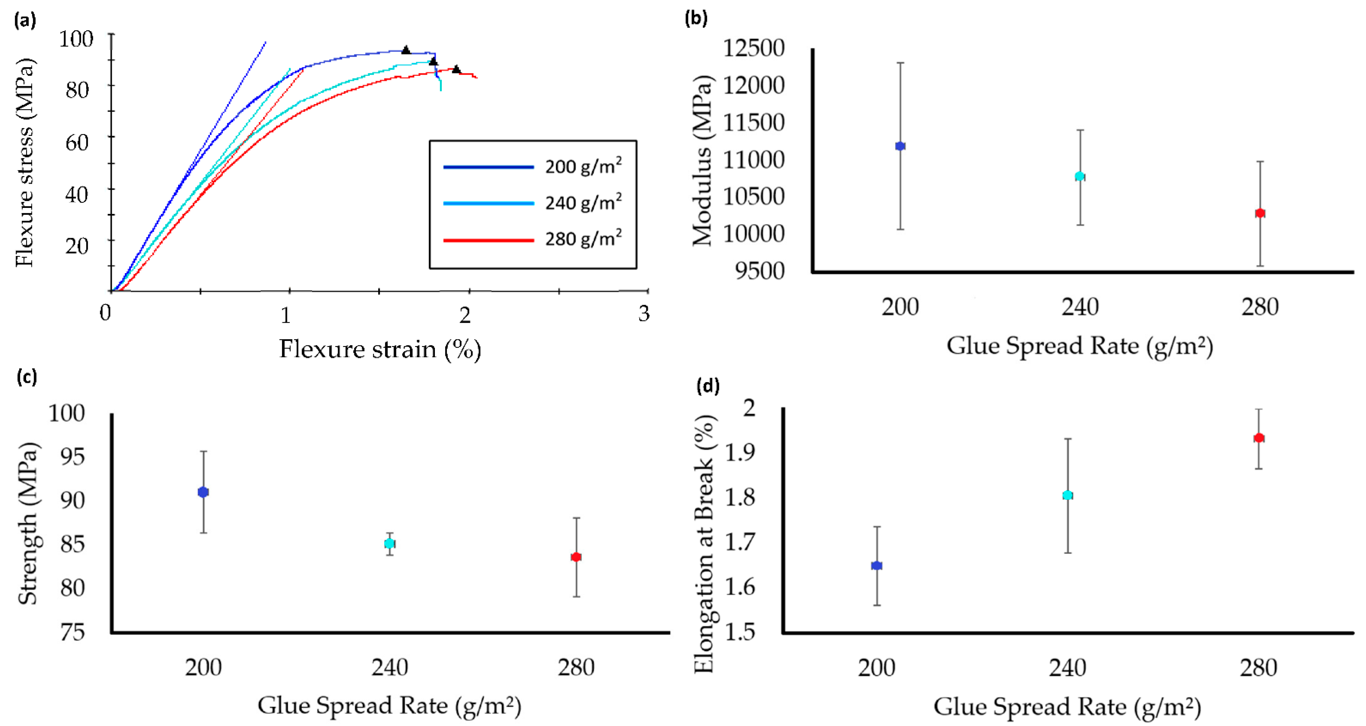 Polymers 13 03799 g005 550