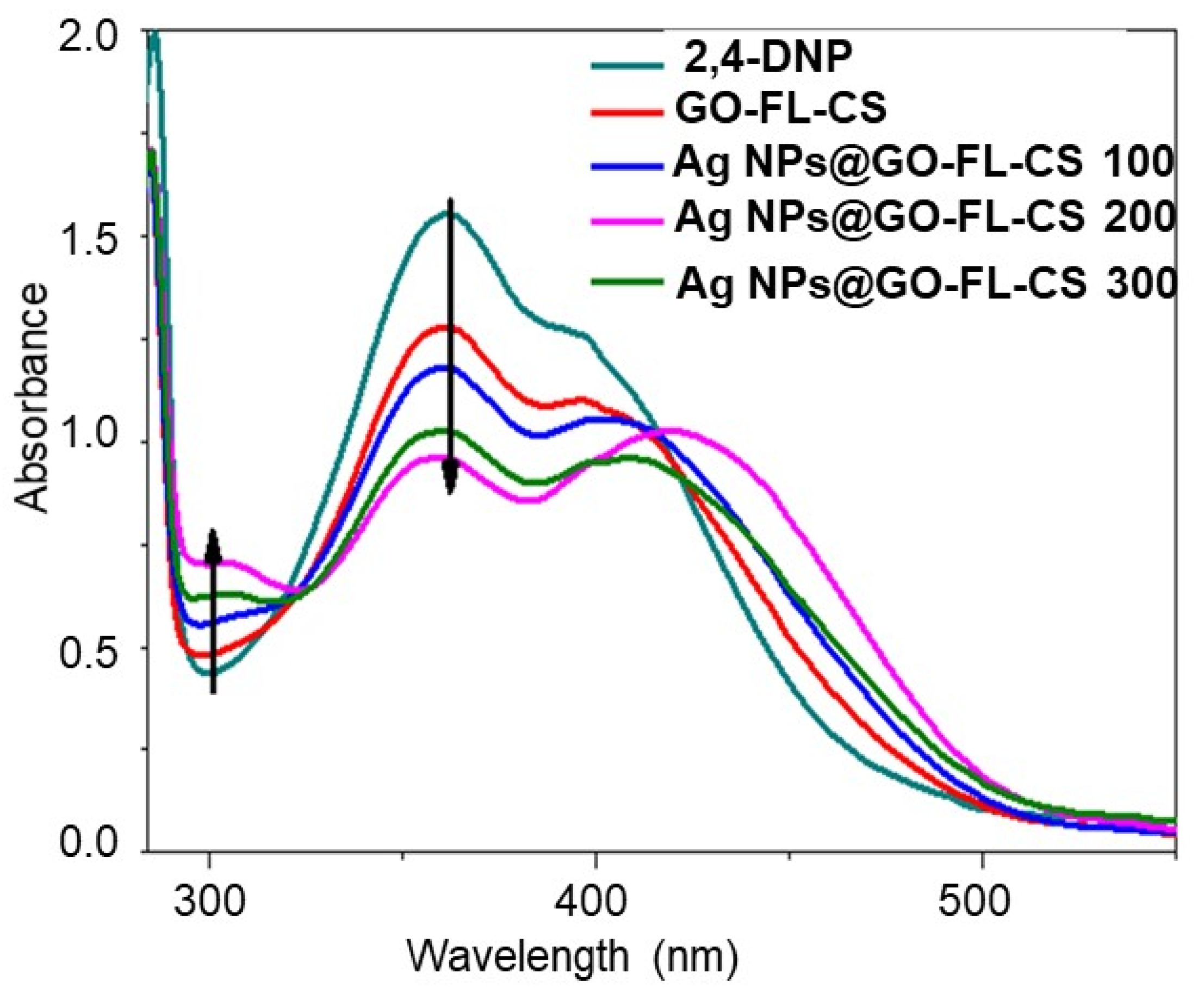 Polymers 13 03800 g006 550