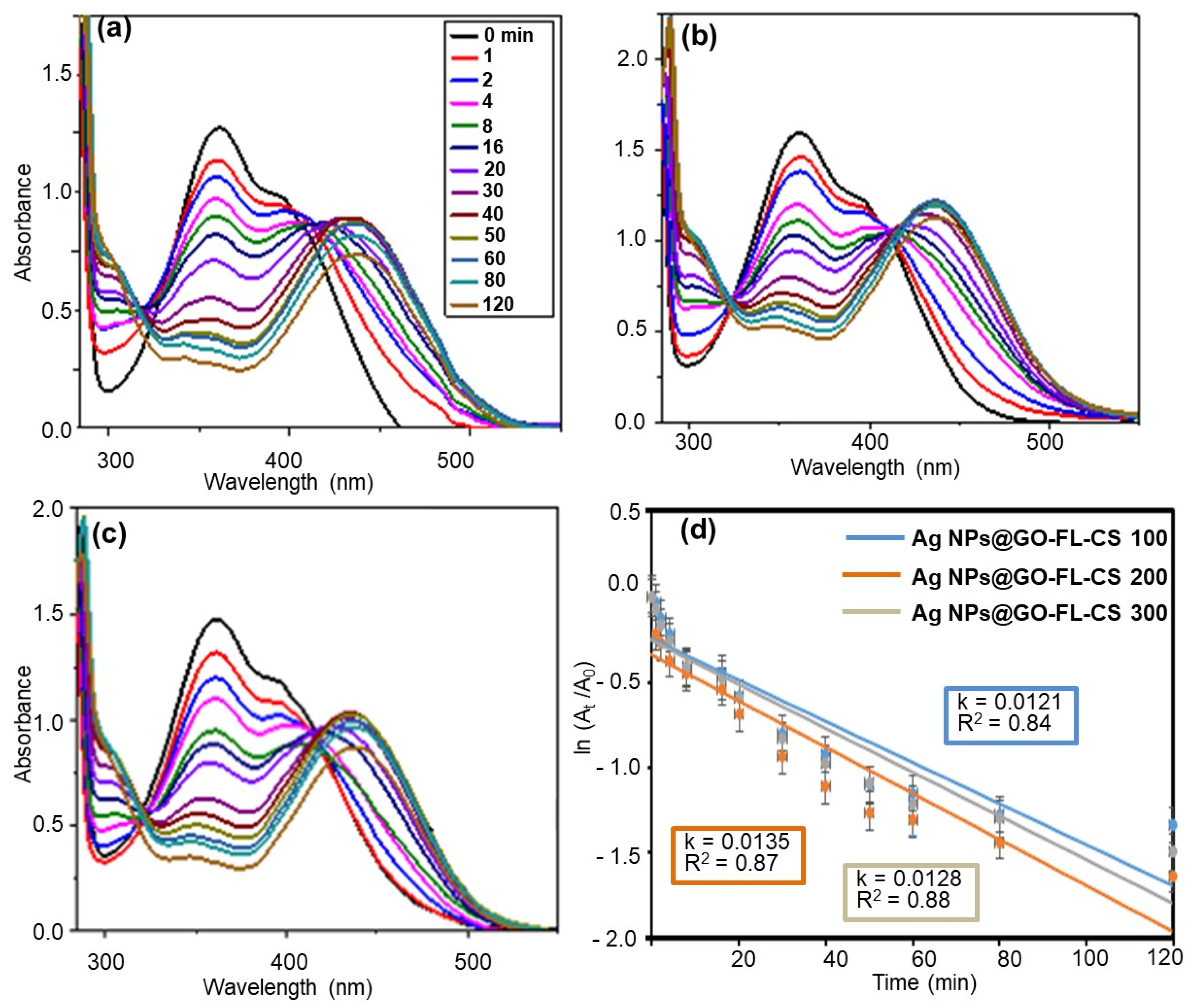 Polymers 13 03800 g007 550