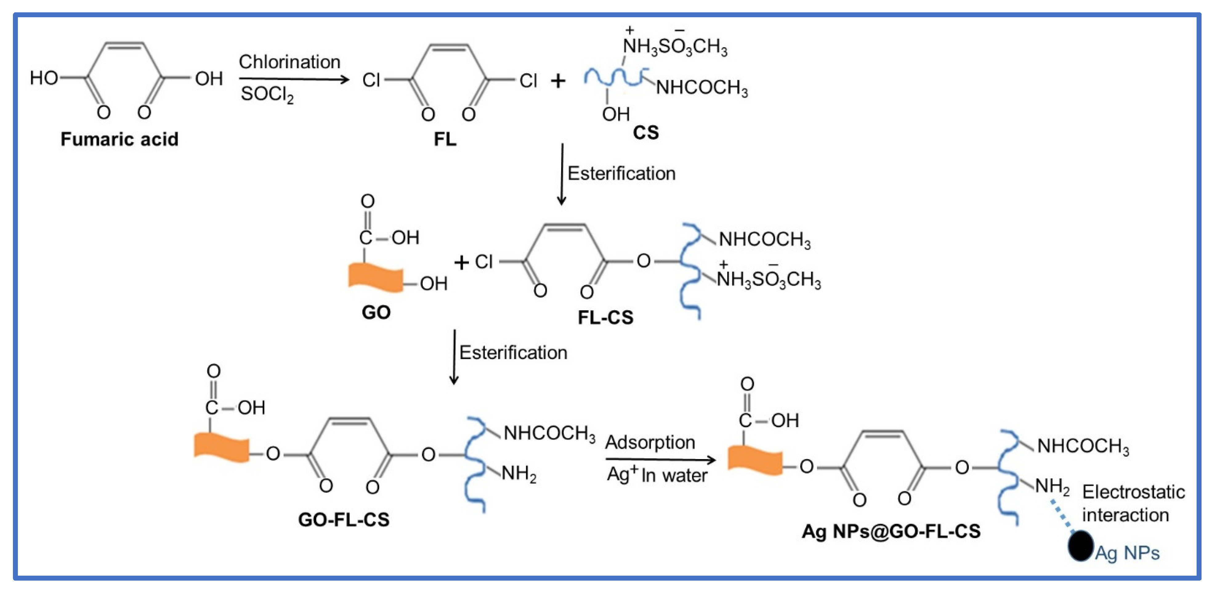 Polymers 13 03800 sch001 550