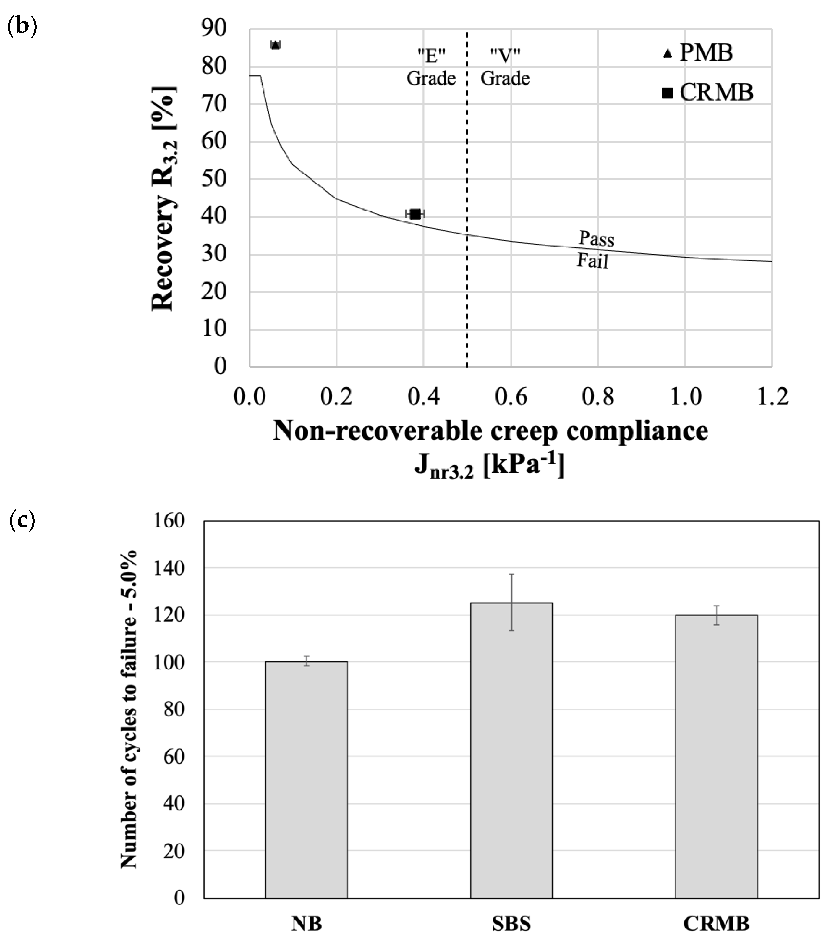 Polymers 13 03802 g002b 550