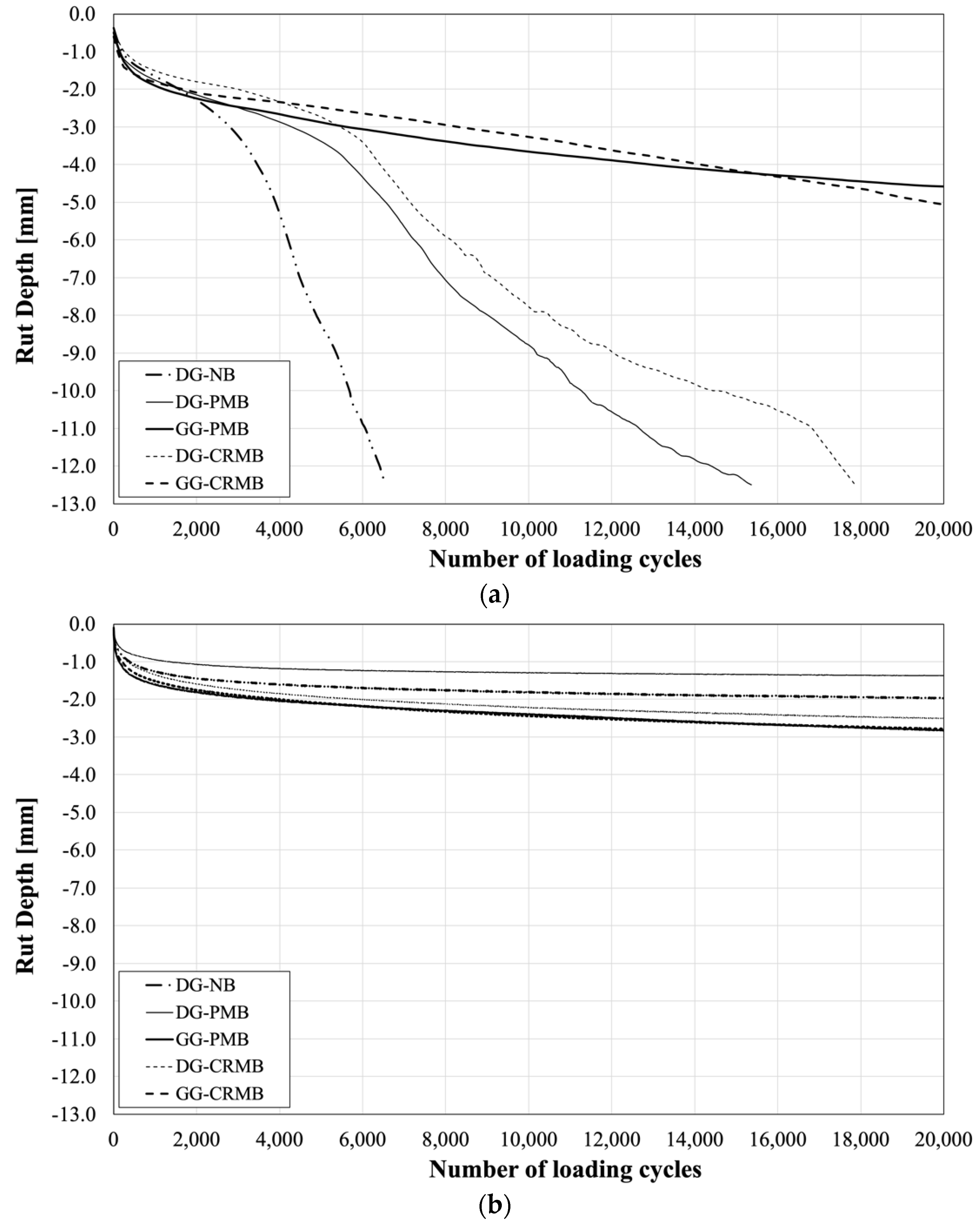 Polymers 13 03802 g005 550