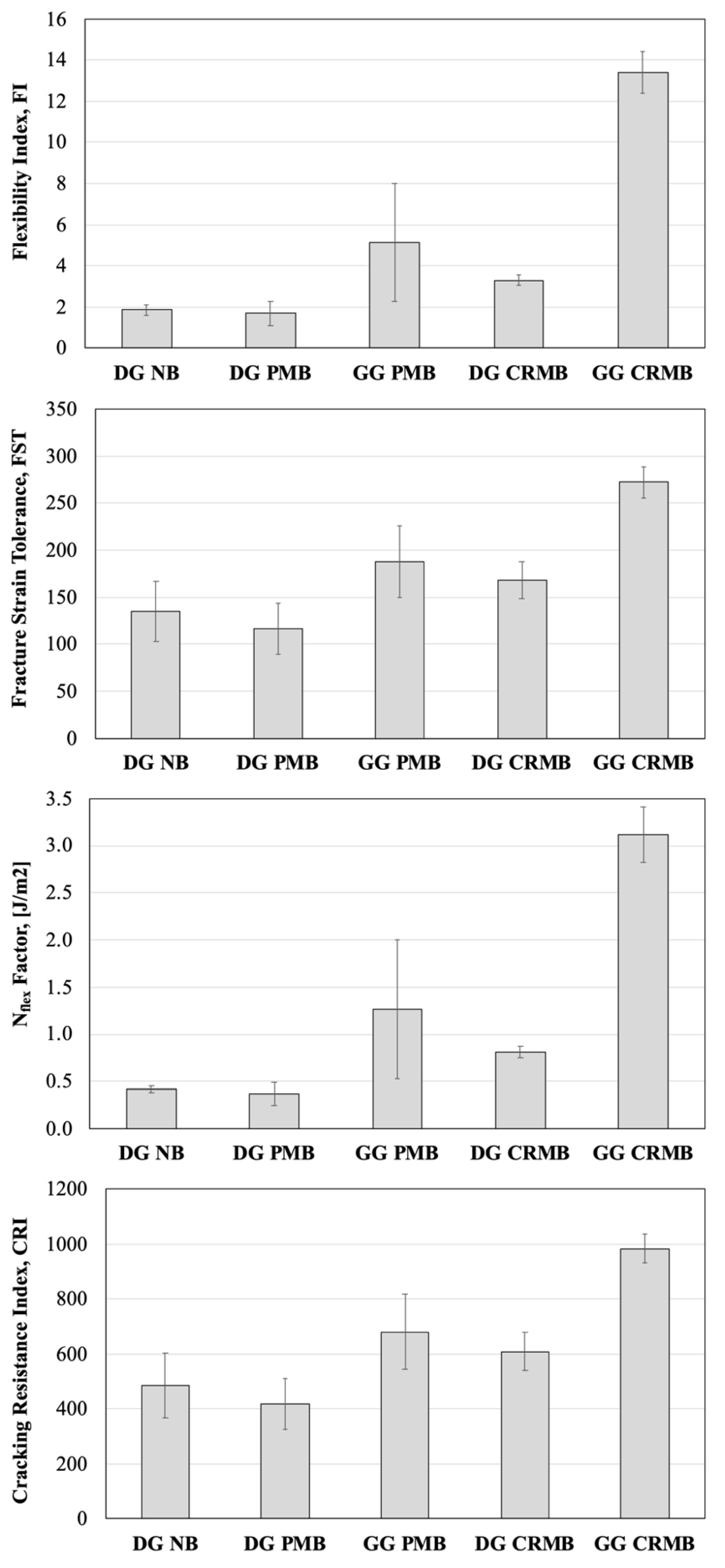 Polymers 13 03802 g006 550