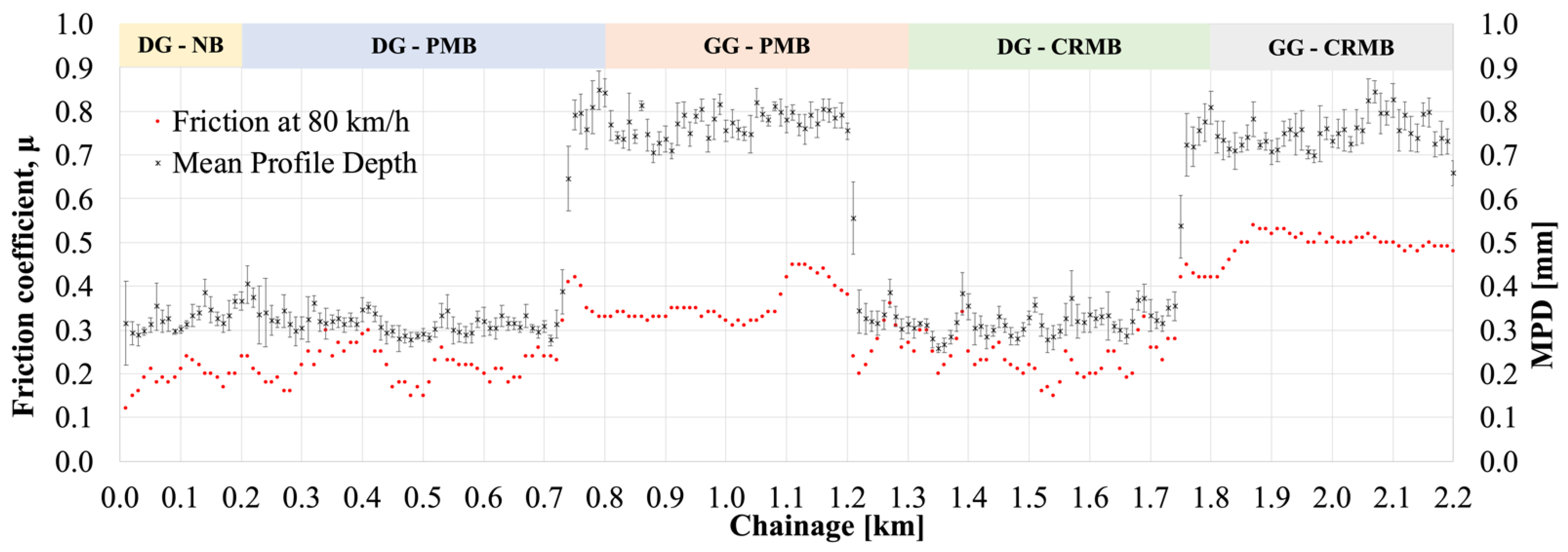 Polymers 13 03802 g010 550