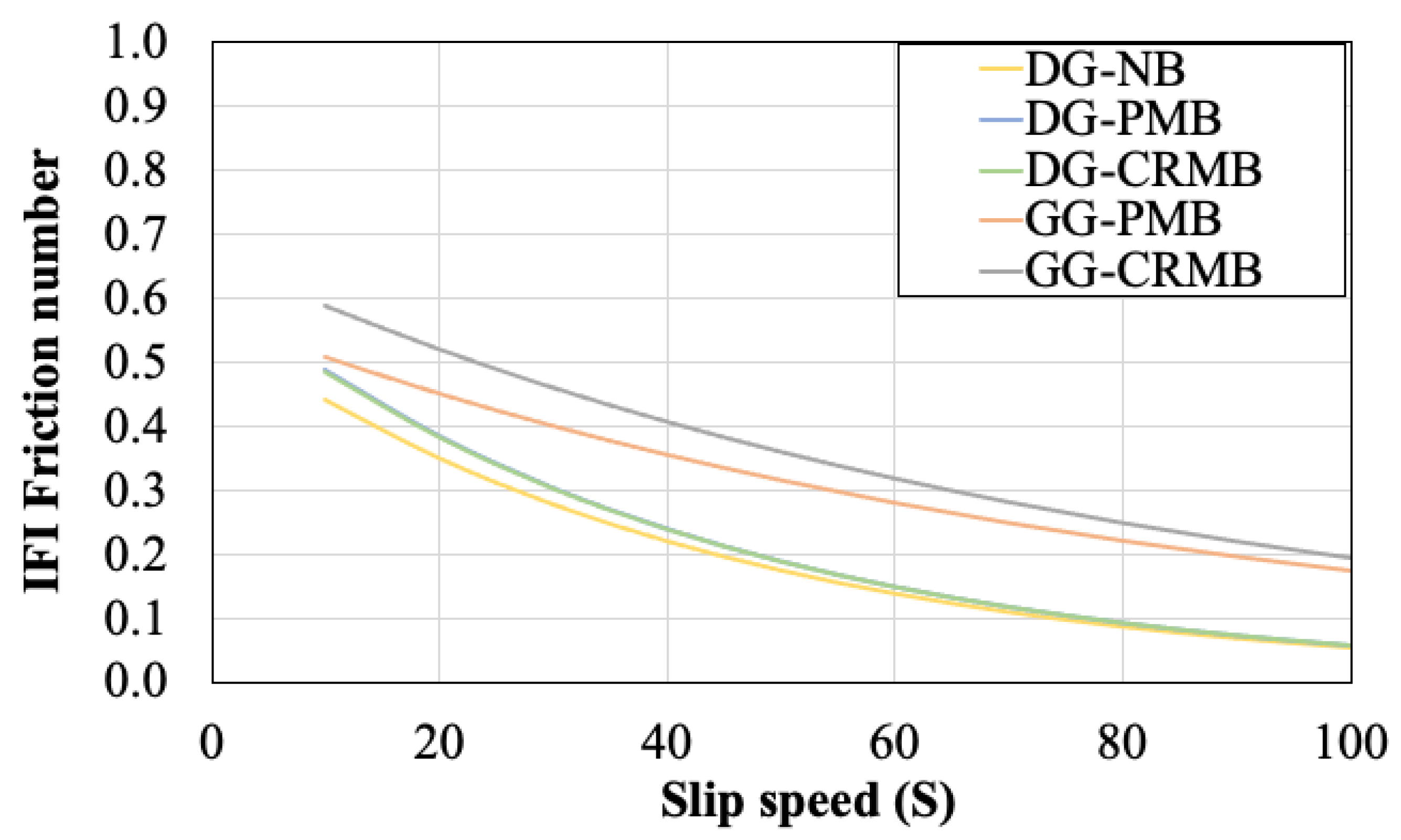Polymers 13 03802 g011 550