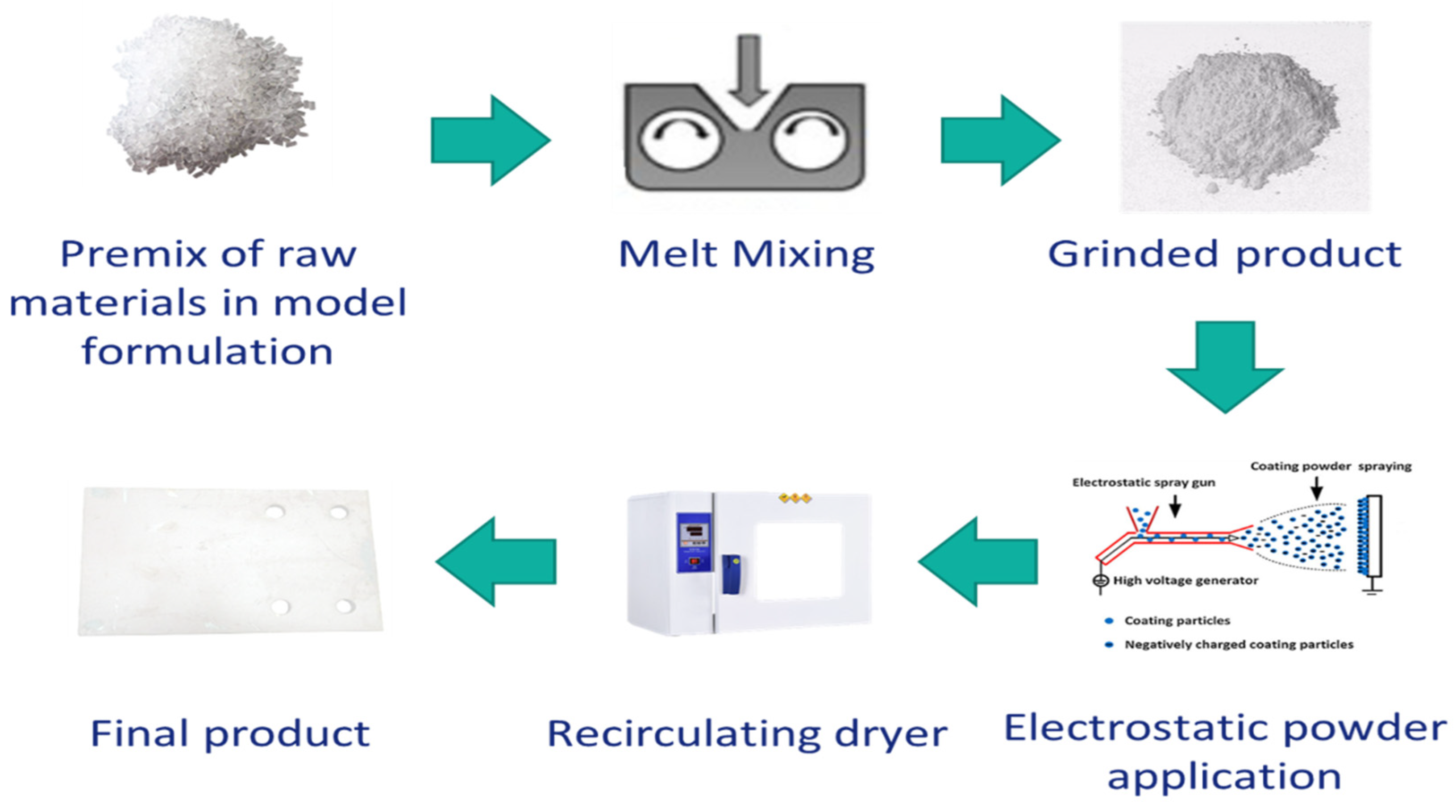 Polymers 13 03803 g002