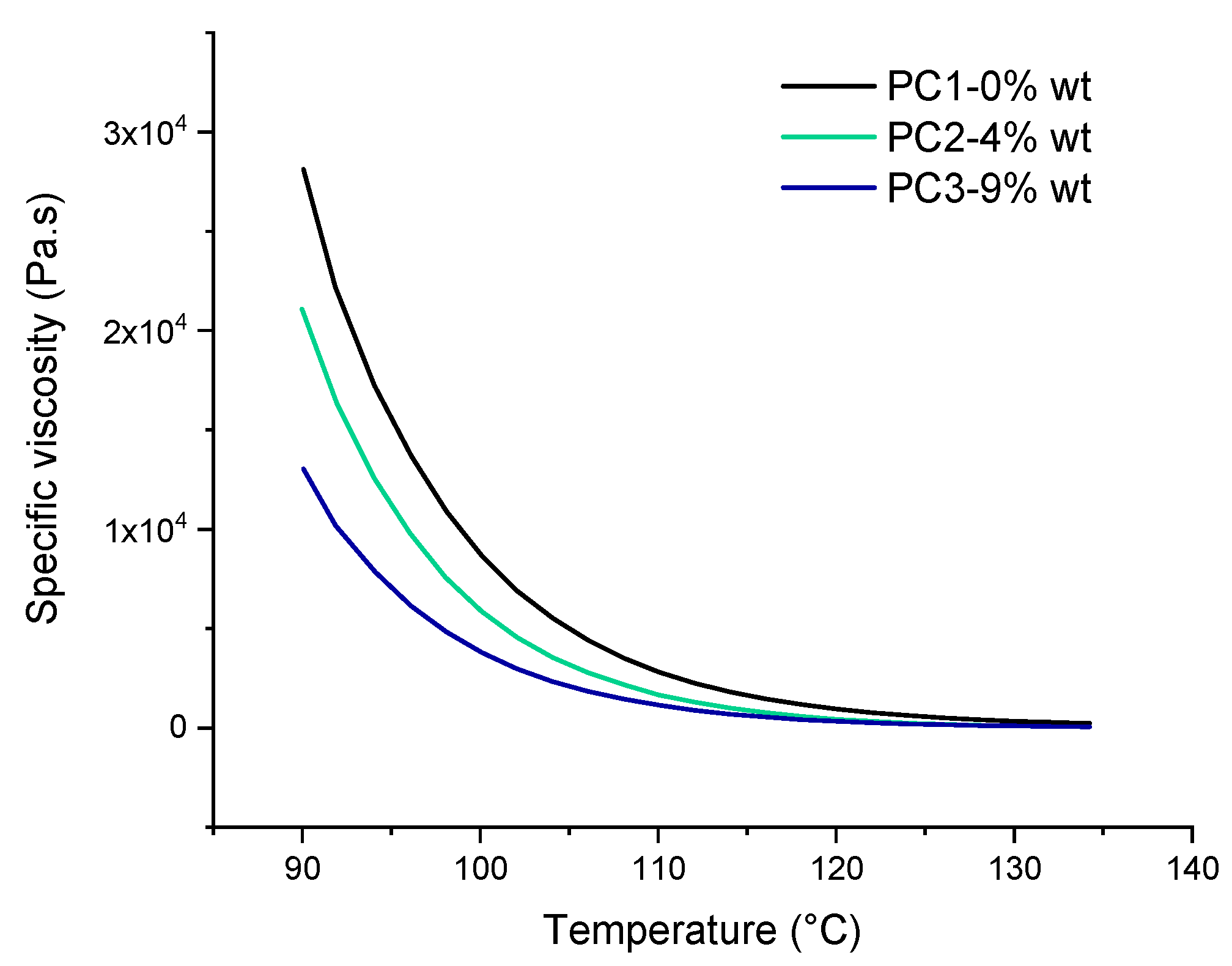 Polymers 13 03803 g006