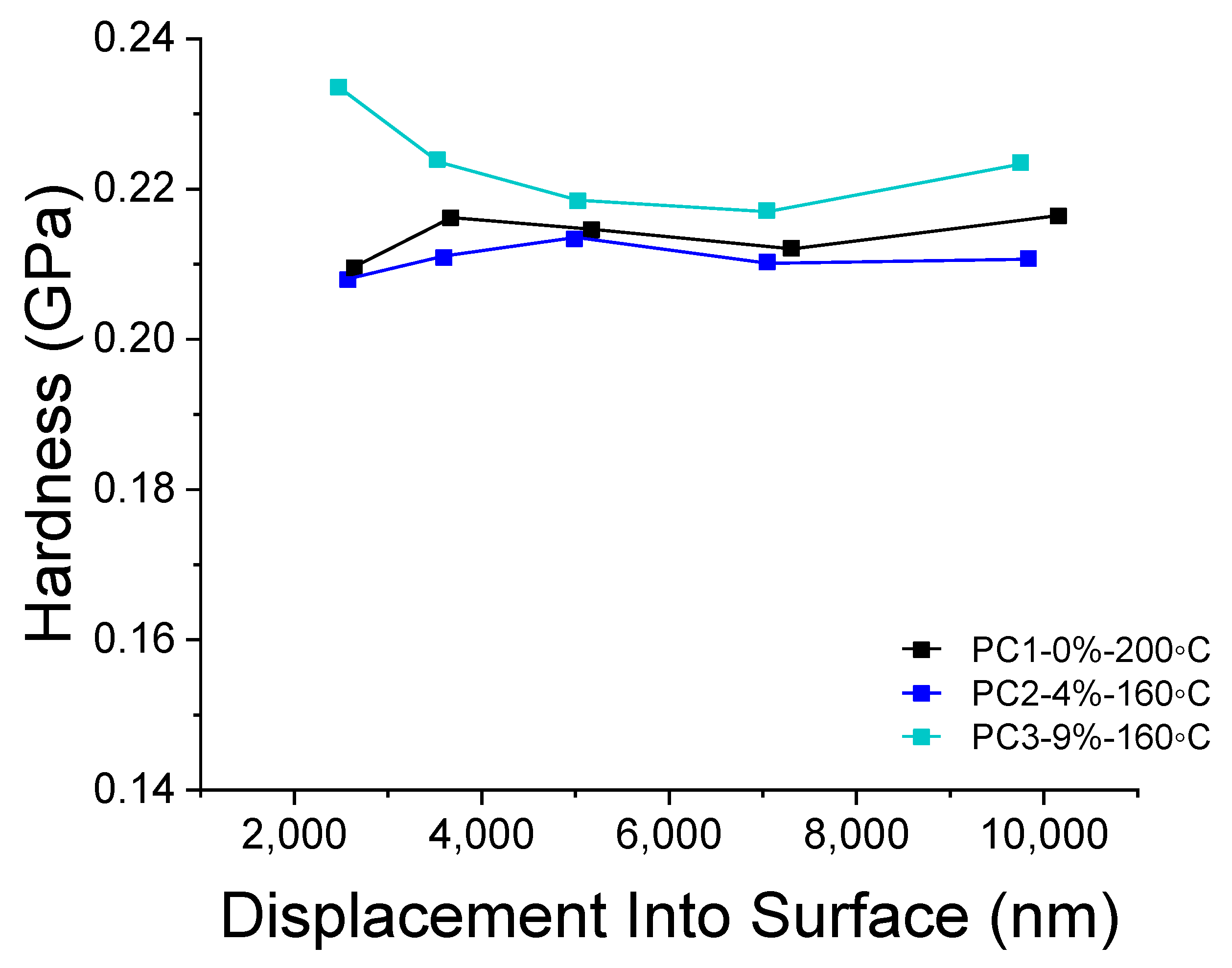 Polymers 13 03803 g008