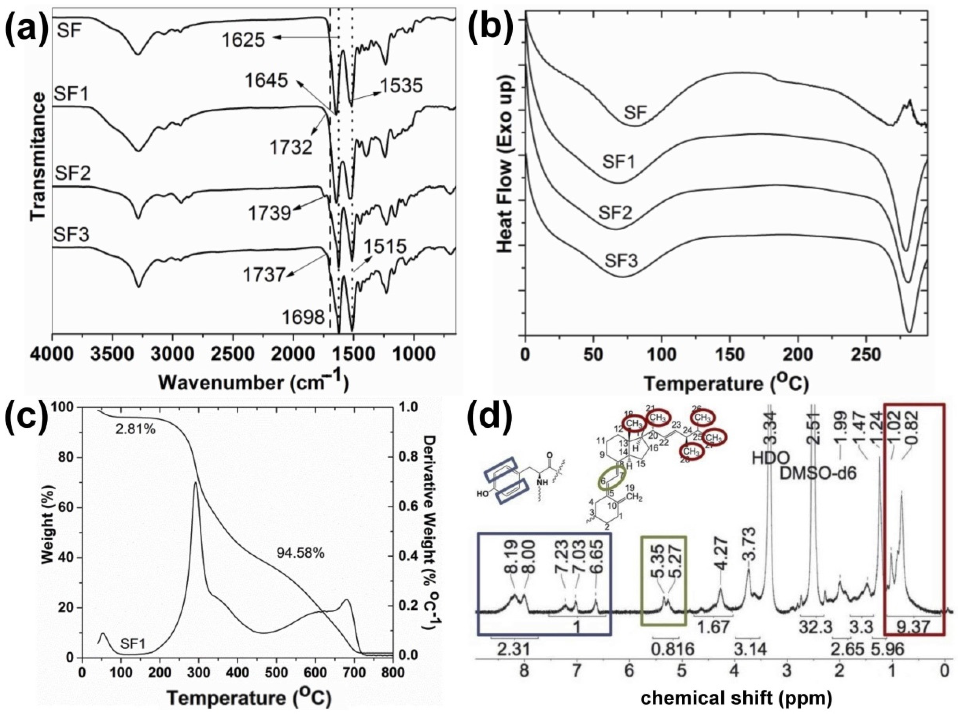 Polymers 13 03804 g002 550