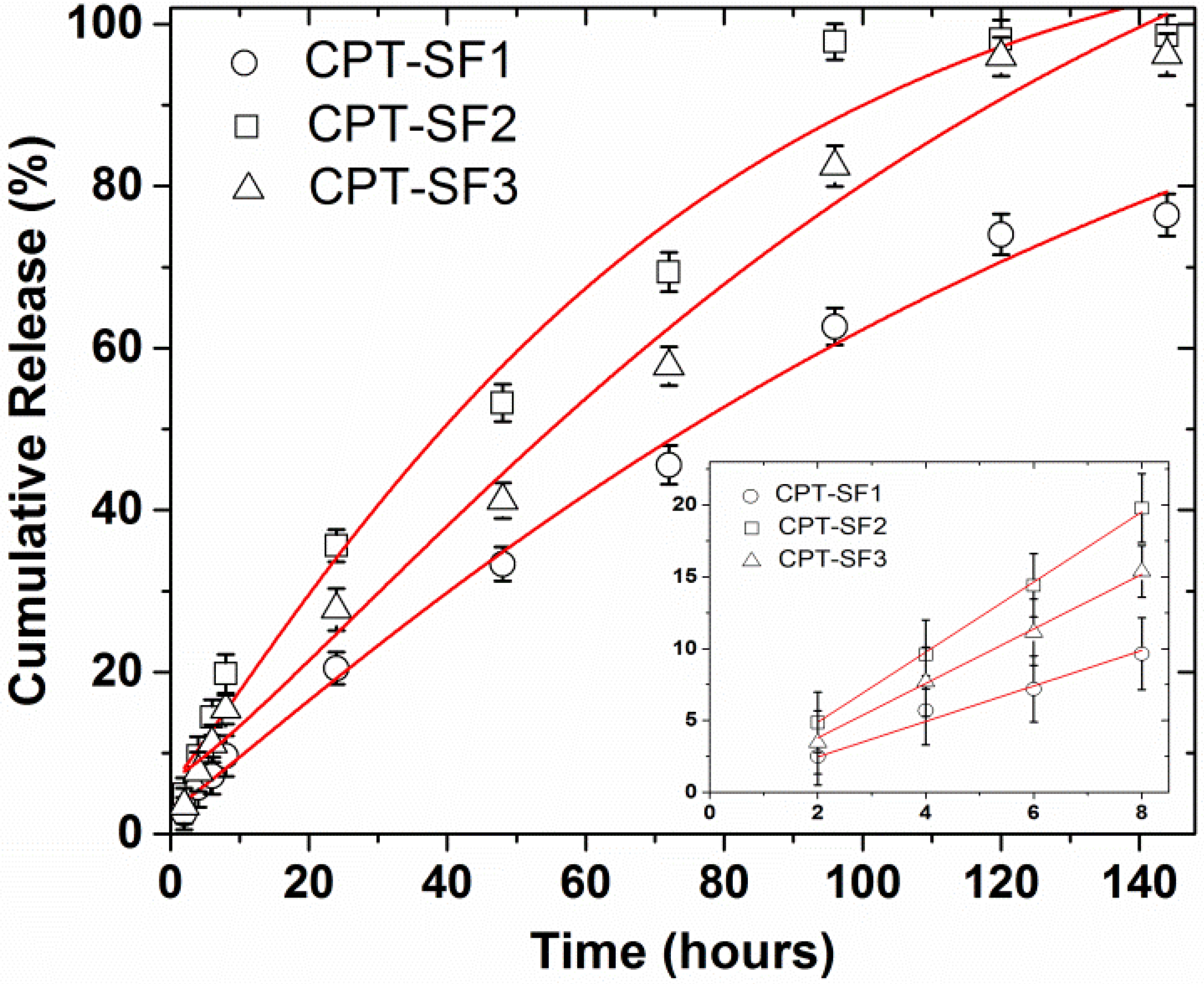 Polymers 13 03804 g004 550