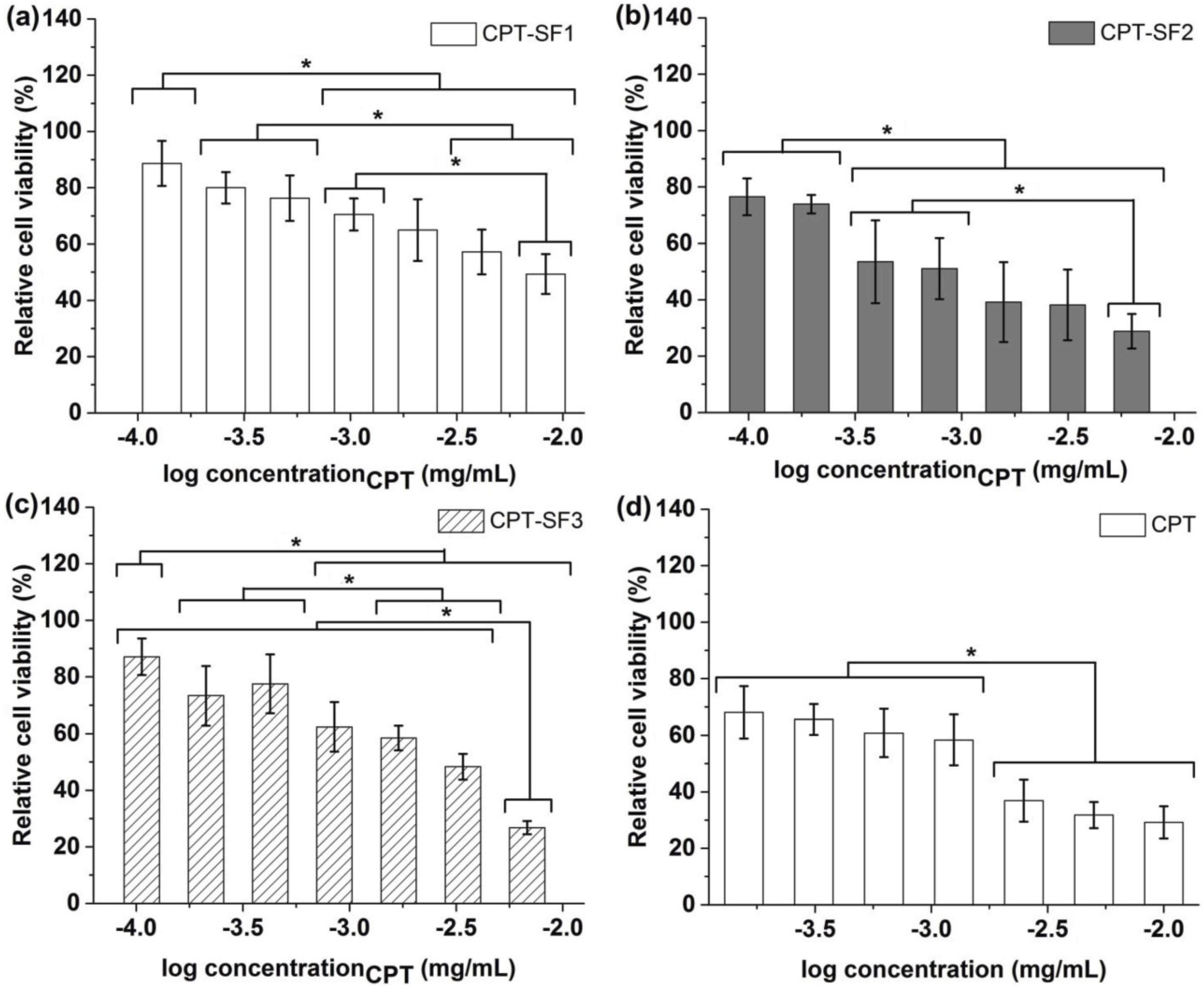 Polymers 13 03804 g005 550