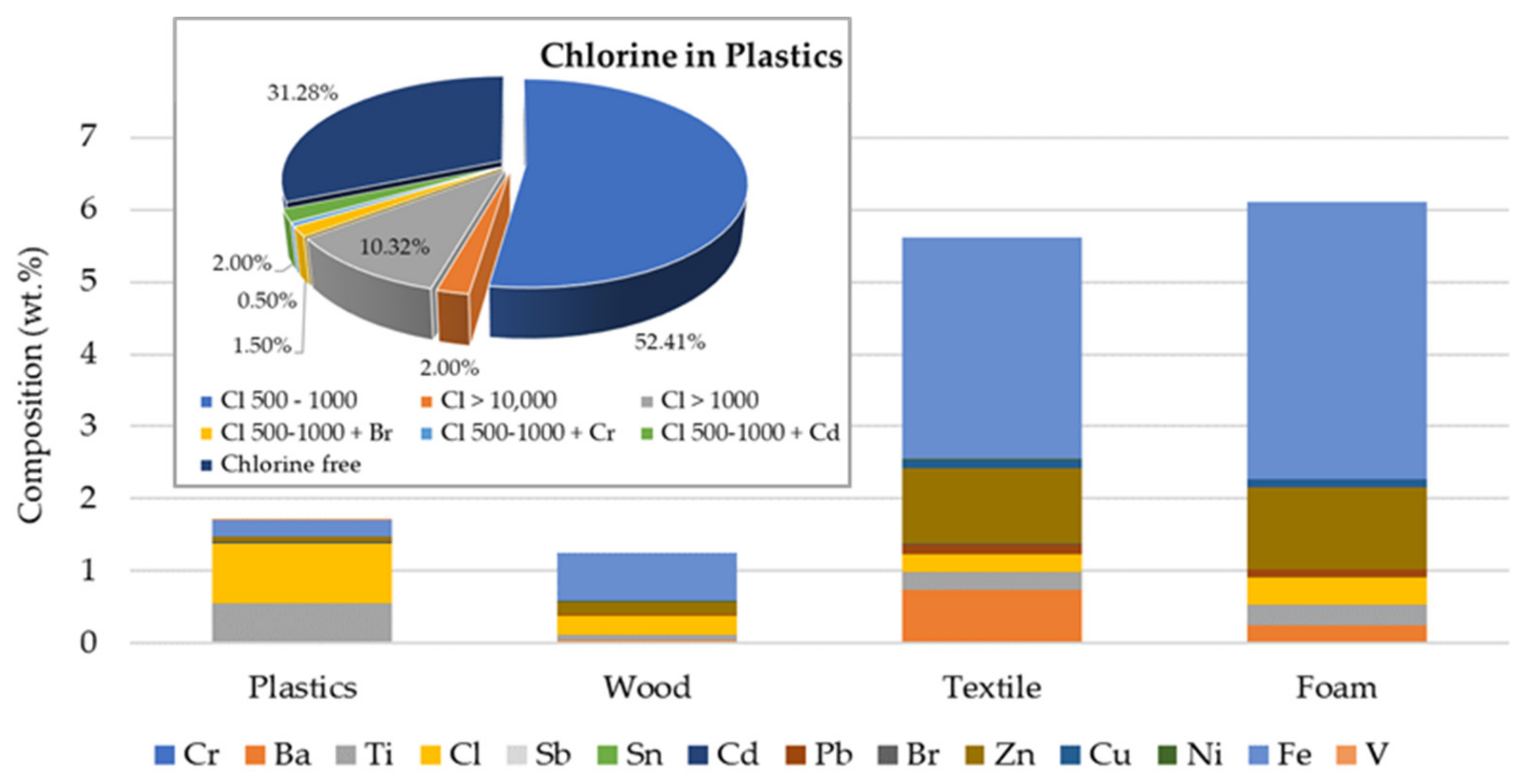 Polymers 13 03807 g001