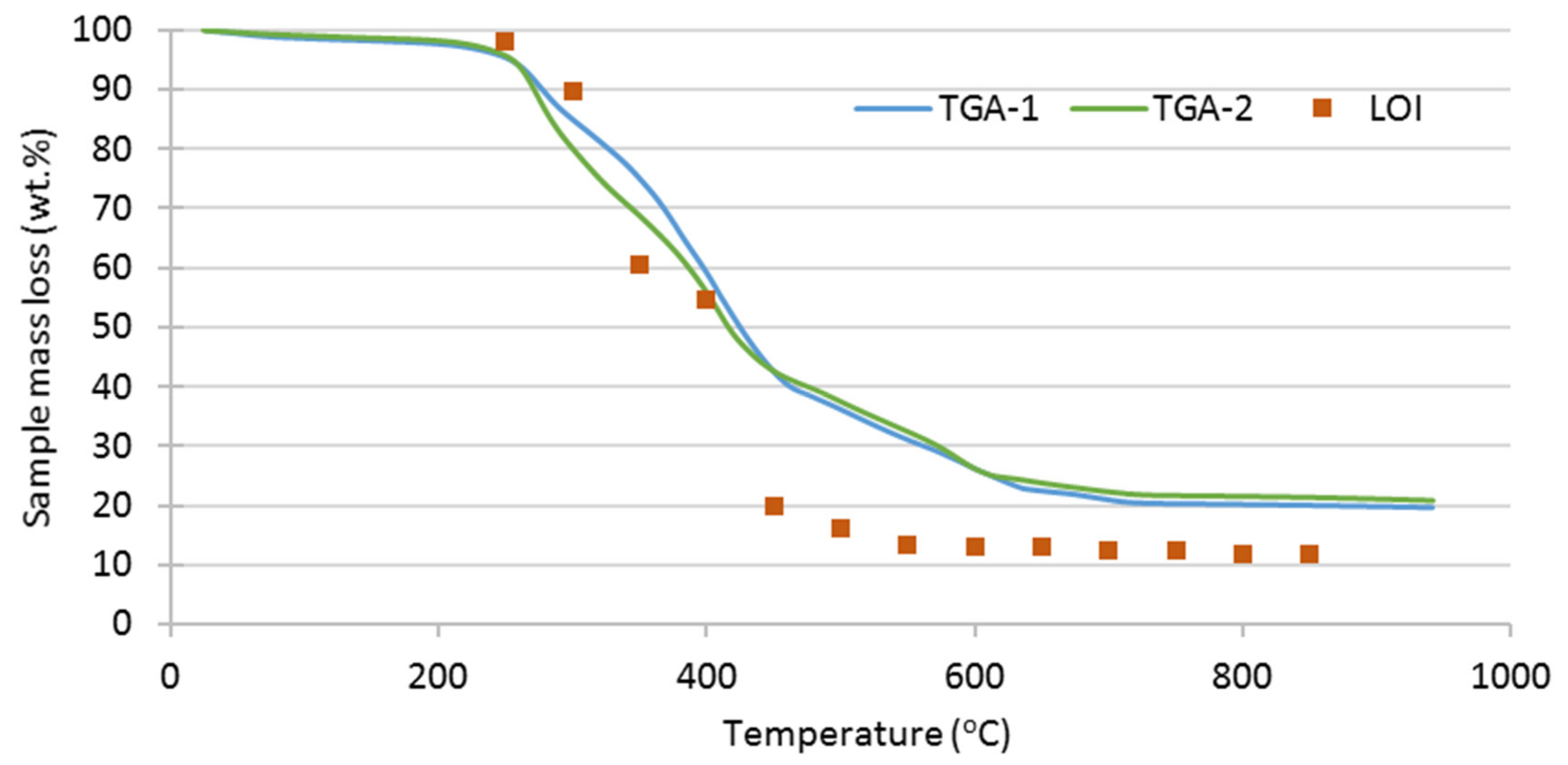 Polymers 13 03807 g002