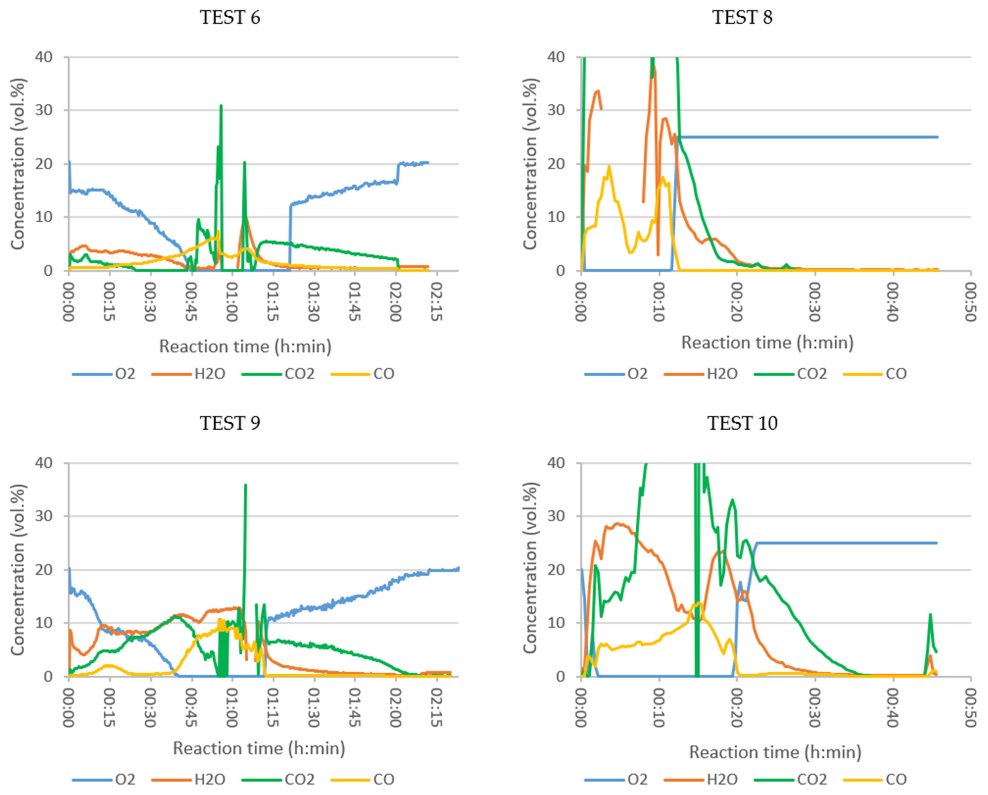 Polymers 13 03807 g003