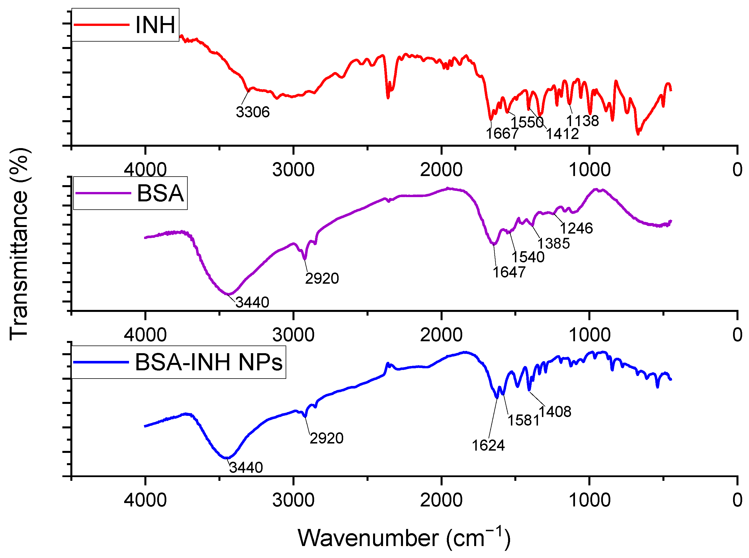 Polymers 13 03808 g006 550