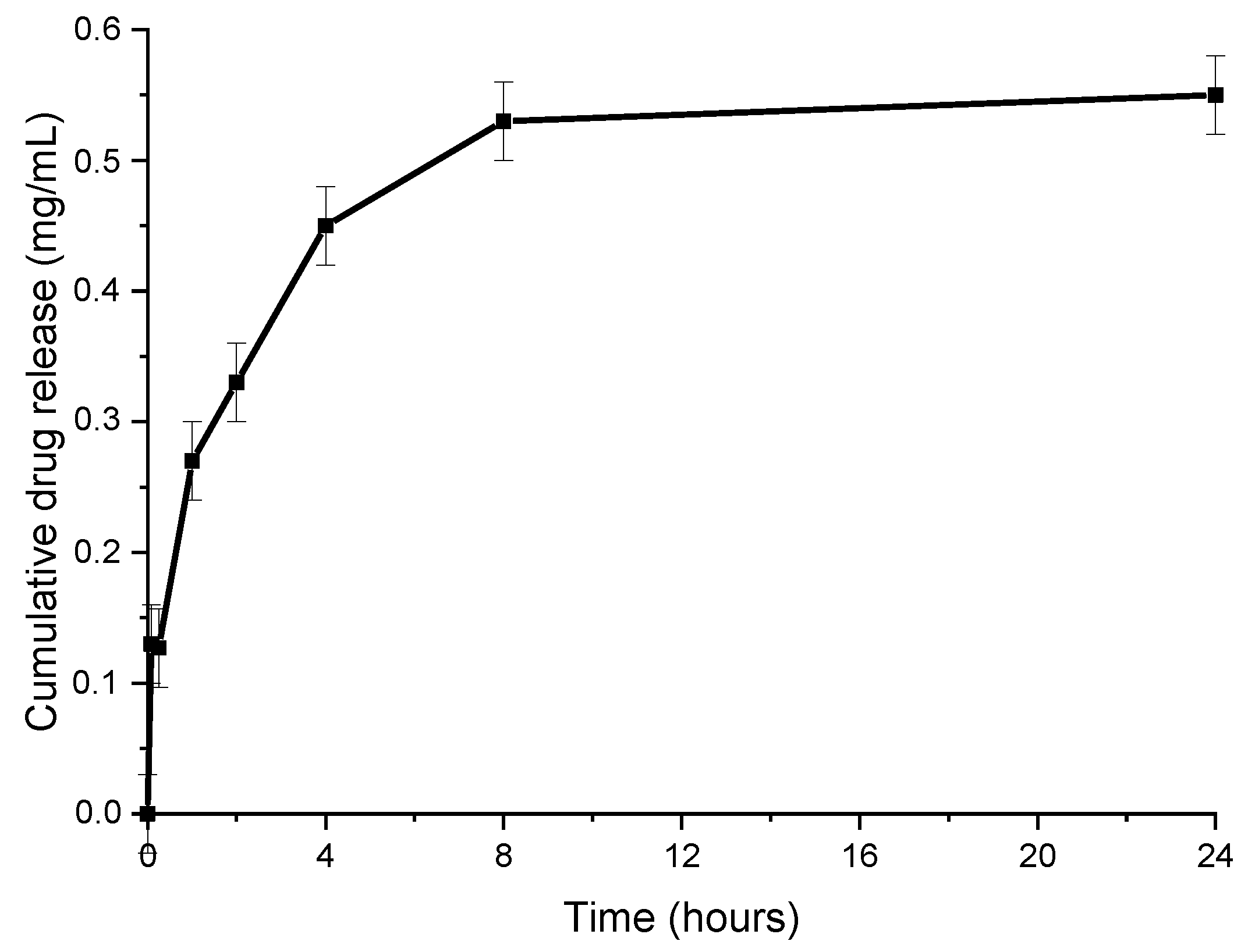 Polymers 13 03808 g007 550