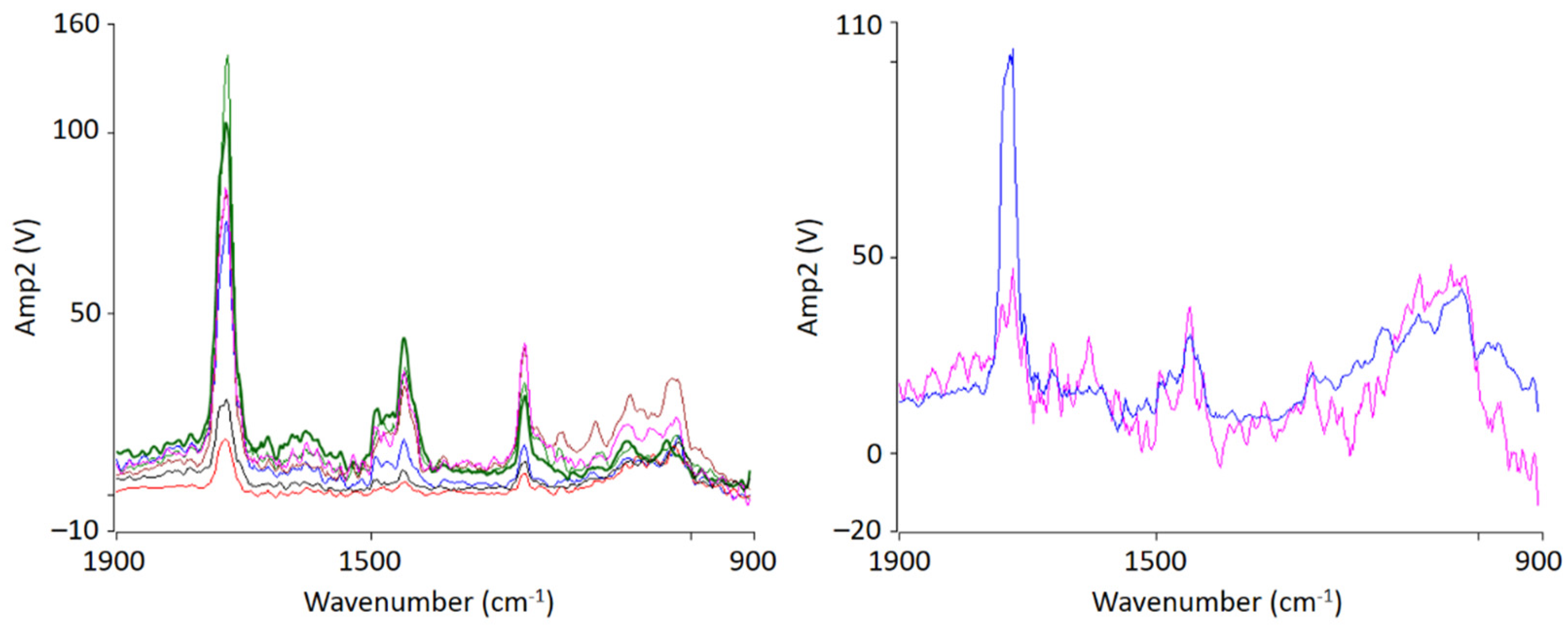 Polymers 13 03809 g005 550