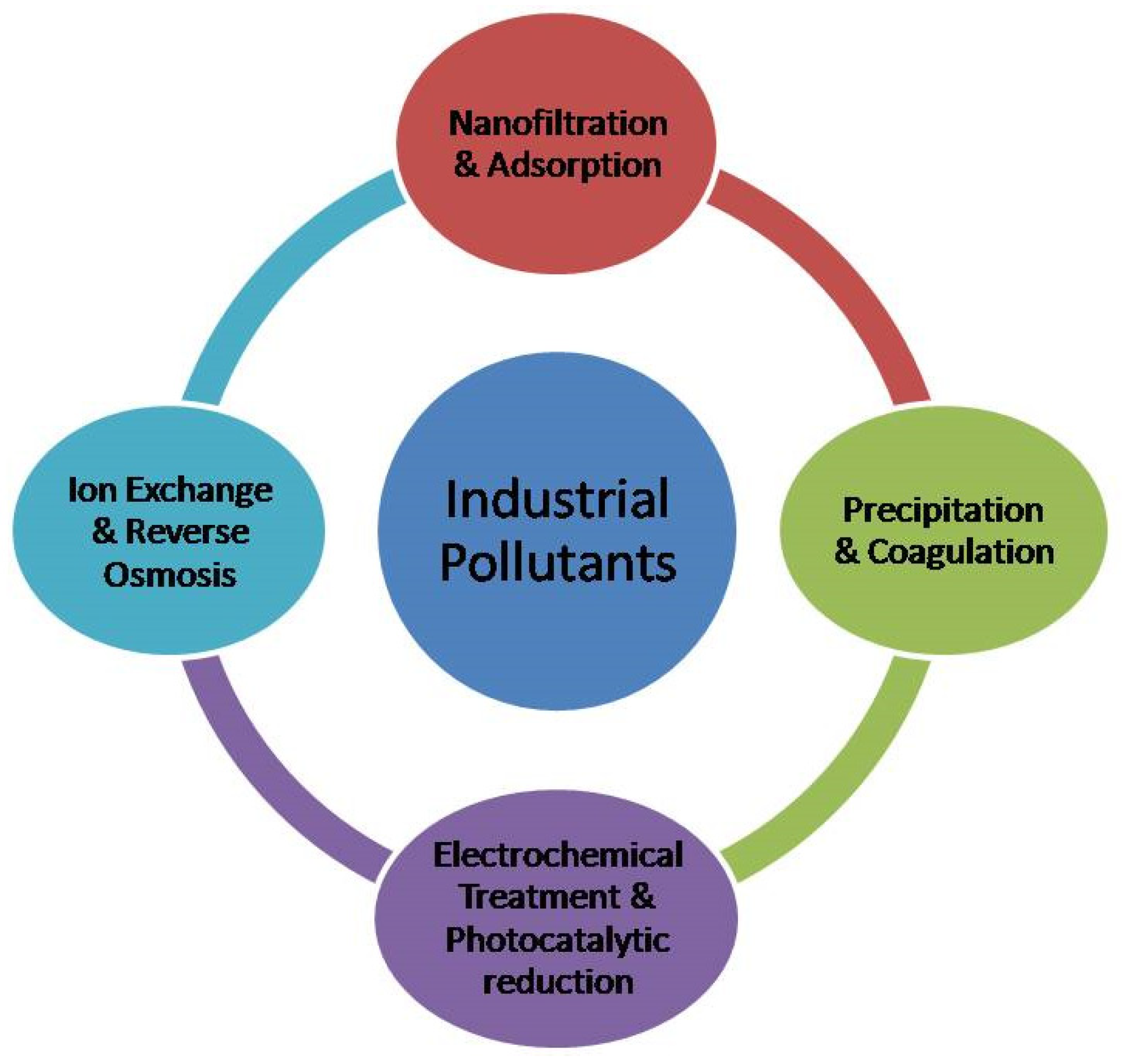 Polymers 13 03810 g001