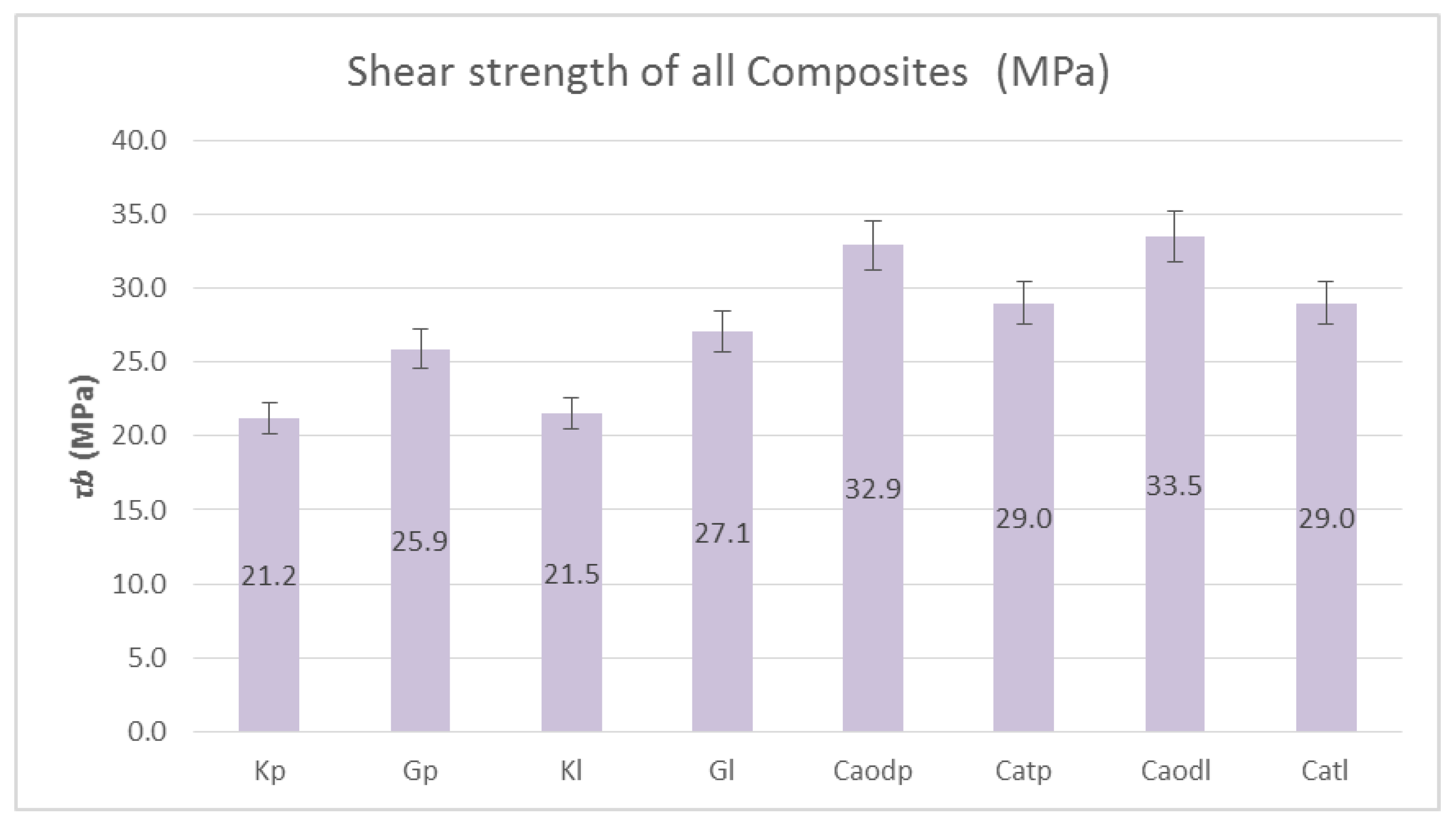 Polymers 13 03812 g014