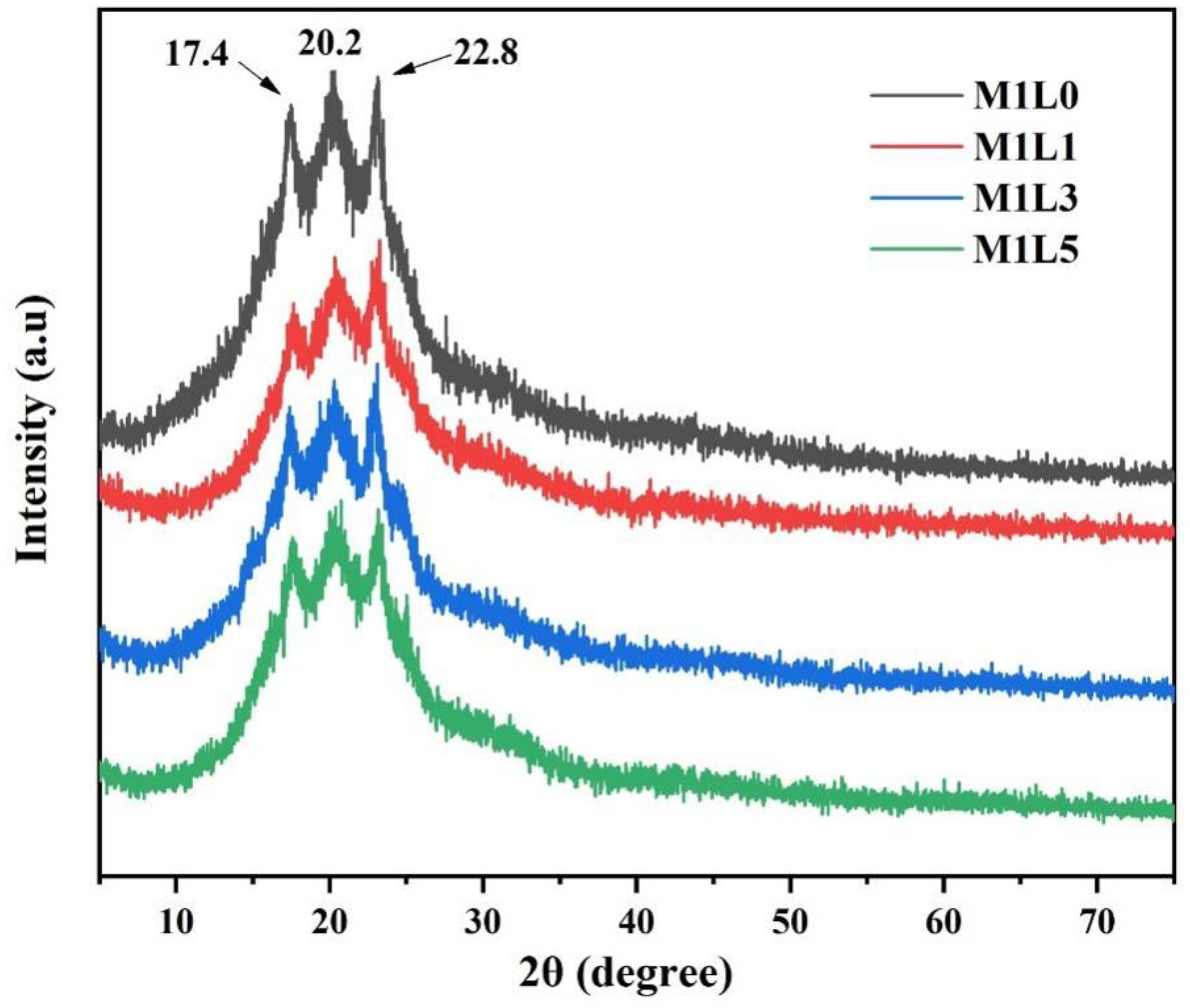 Polymers 13 03813 g002