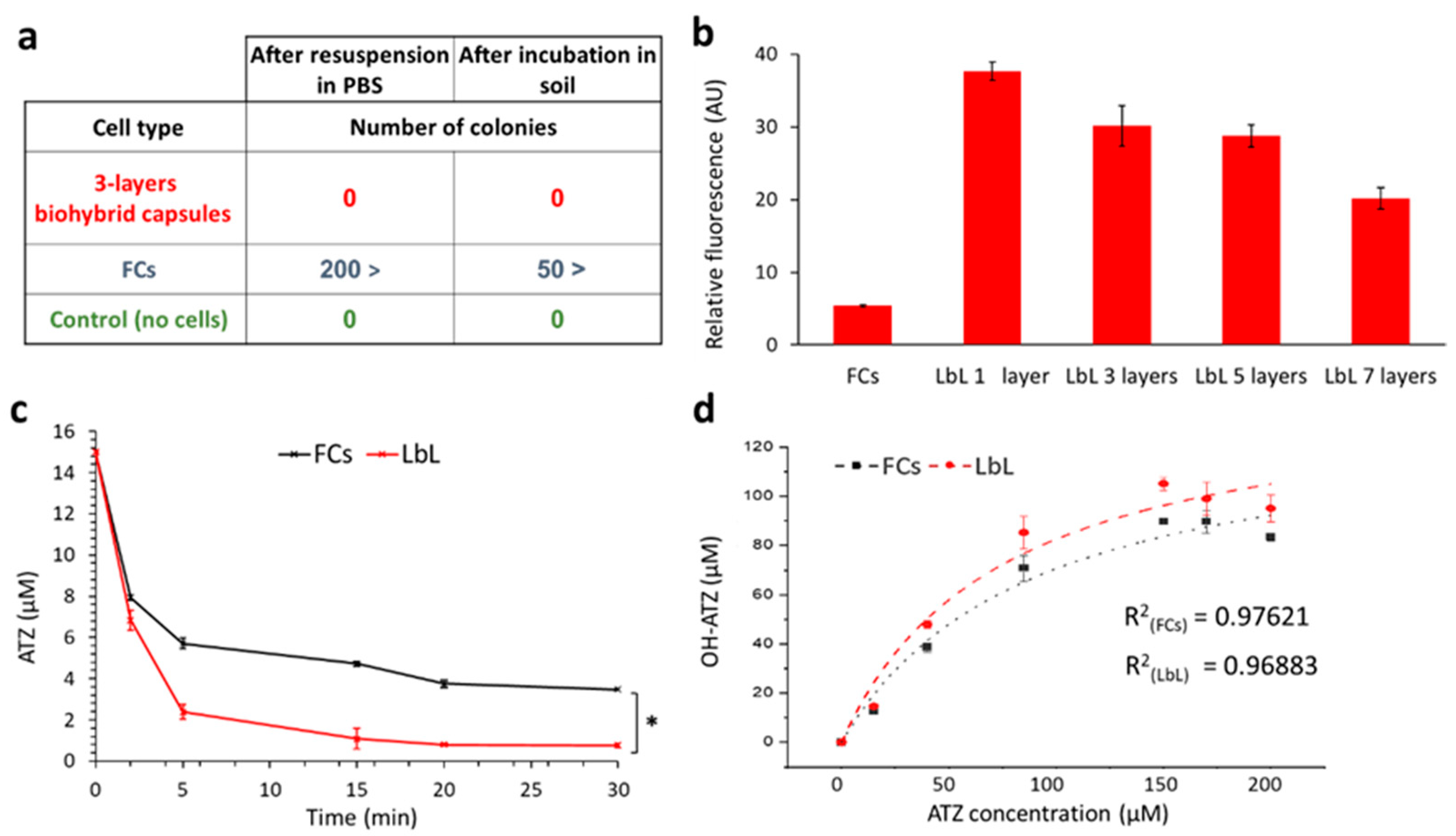 Polymers 13 03814 g004