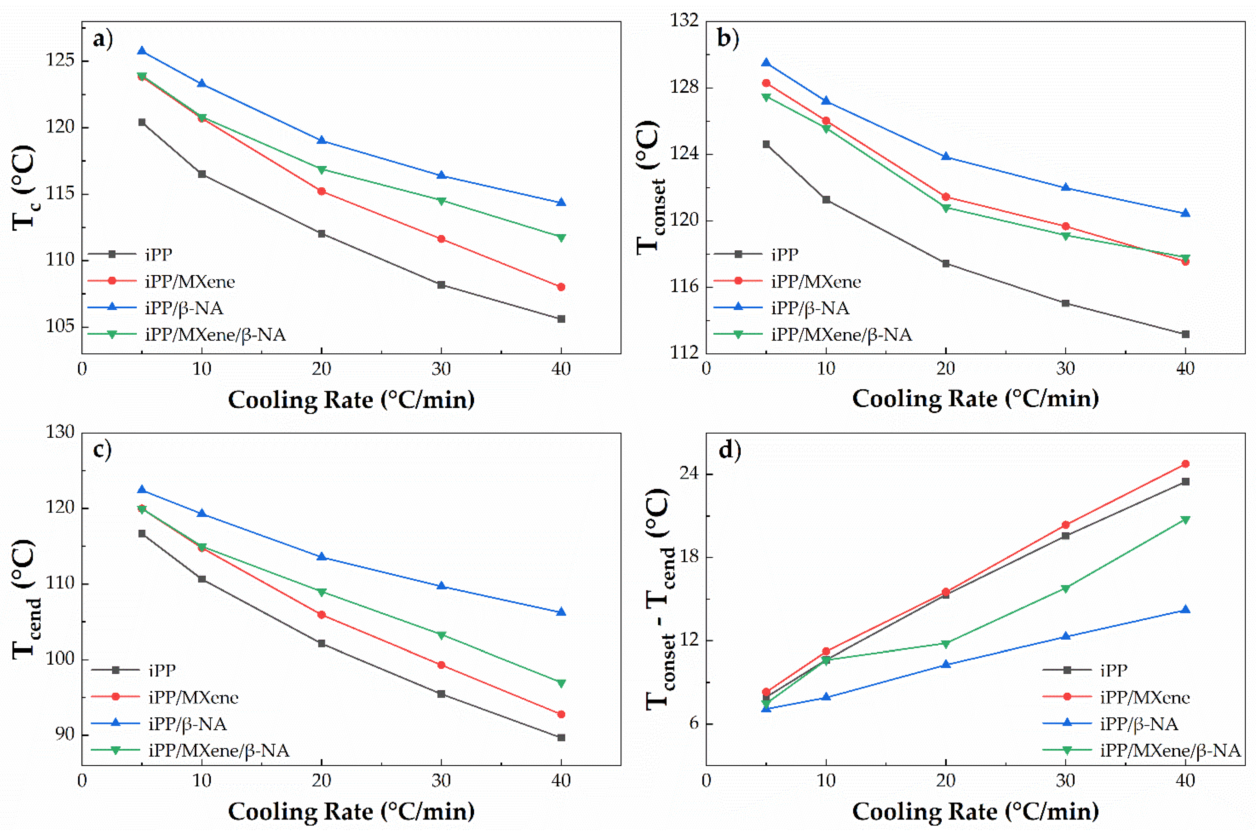 Polymers 13 03815 g005