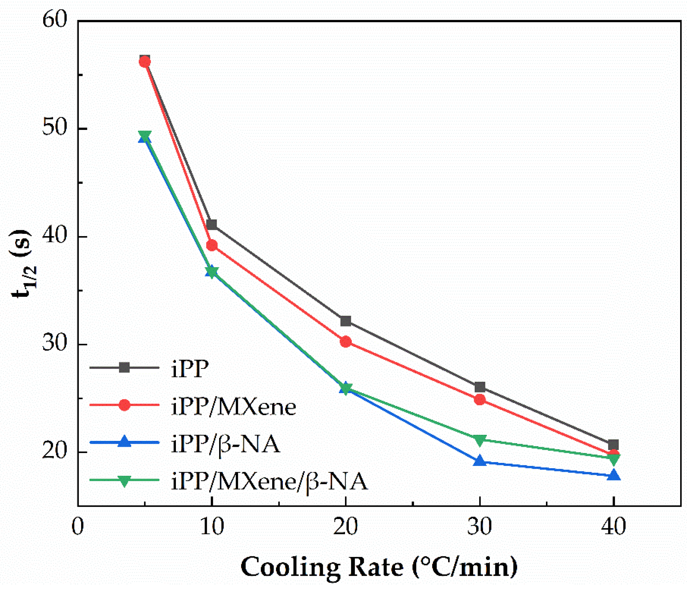 Polymers 13 03815 g007